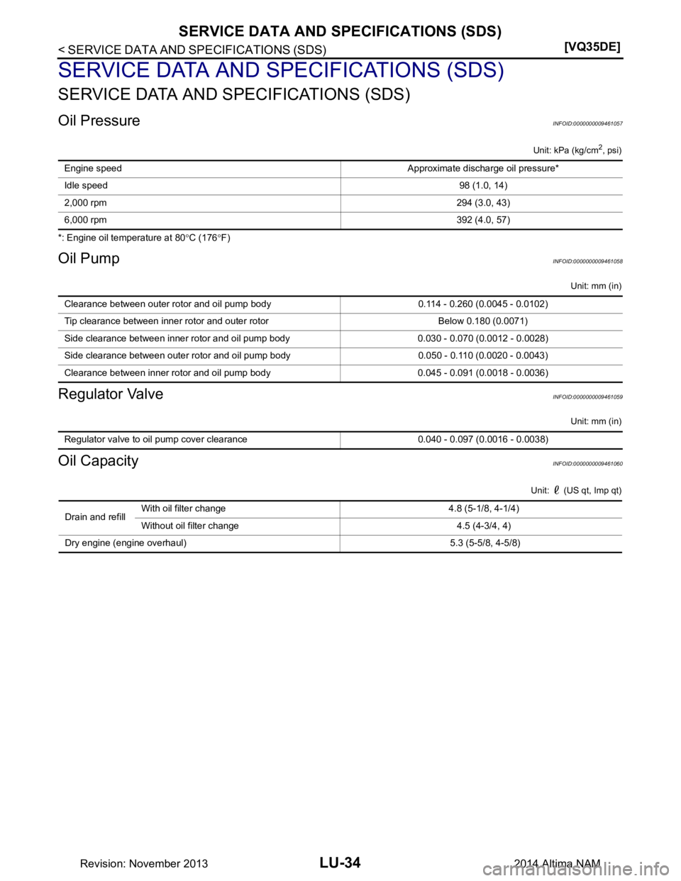 NISSAN TEANA 2014  Service Manual 
LU-34
< SERVICE DATA AND SPECIFICATIONS (SDS) [VQ35DE]
SERVICE DATA AND SPECIFICATIONS (SDS)
SERVICE DATA AND SPECIFICATIONS (SDS)
SERVICE DATA AND SPECIFICATIONS (SDS)
Oil PressureINFOID:00000000094