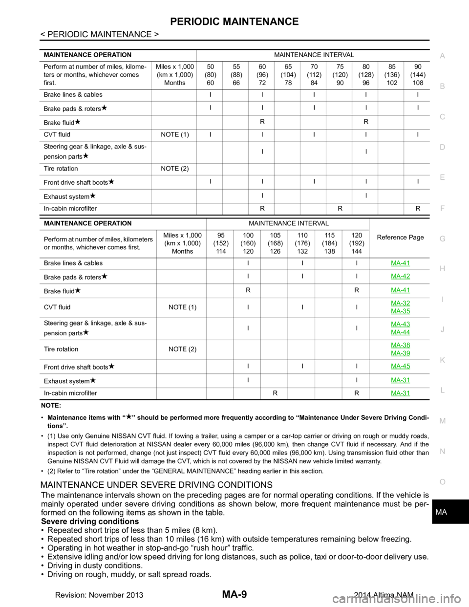 NISSAN TEANA 2014  Service Manual 
PERIODIC MAINTENANCEMA-9
< PERIODIC MAINTENANCE >
C 
D E
F
G H
I
J
K L
M B
MA
N
O A
NOTE: 
• Maintenance items with “ ” shoul d be performed more frequently according to “Maintenance Under Se