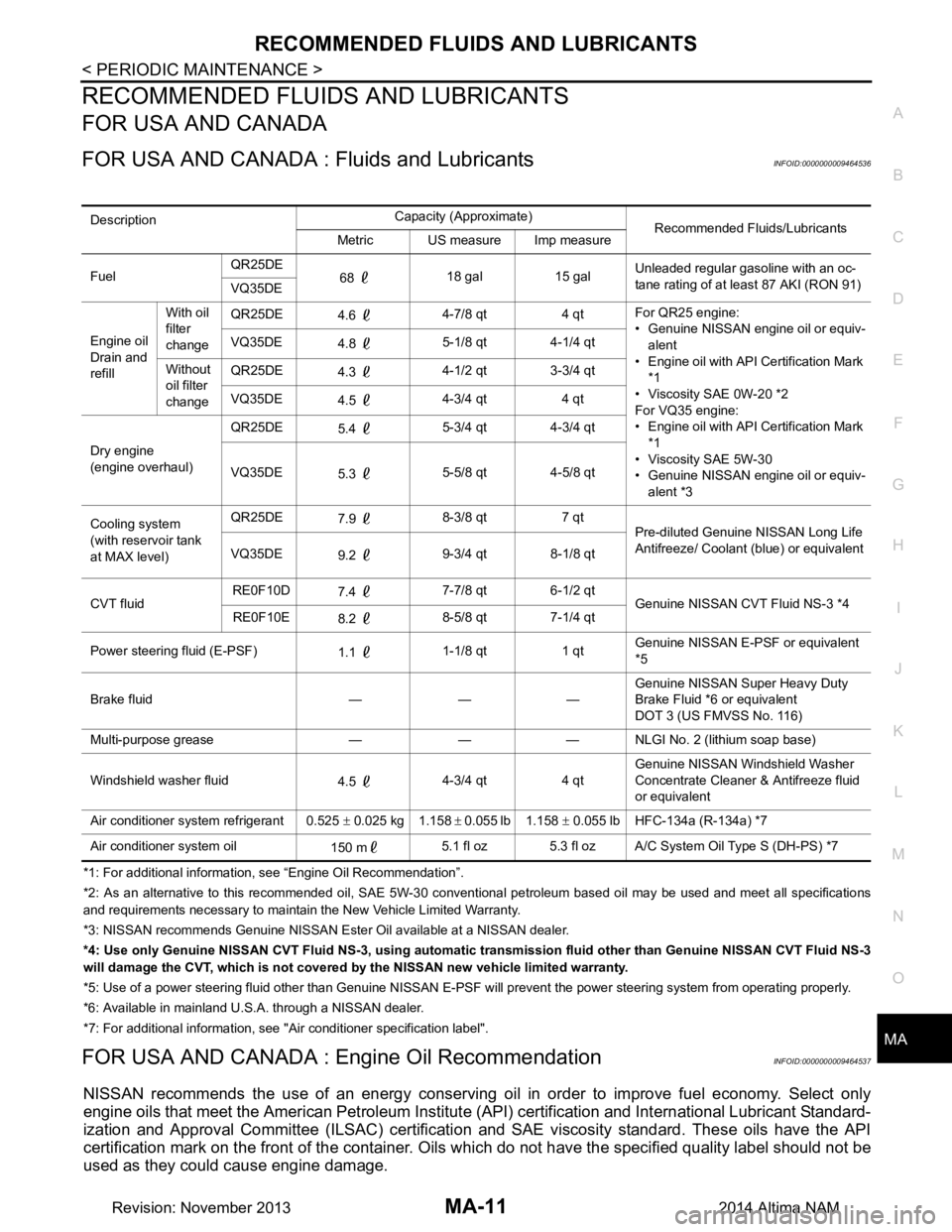 NISSAN TEANA 2014  Service Manual 
RECOMMENDED FLUIDS AND LUBRICANTSMA-11
< PERIODIC MAINTENANCE >
C 
D E
F
G H
I
J
K L
M B
MA
N
O A
RECOMMENDED FLUIDS AND LUBRICANTS
FOR USA AND CANADA
FOR USA AND CANADA : 
Fluids and LubricantsINFOI