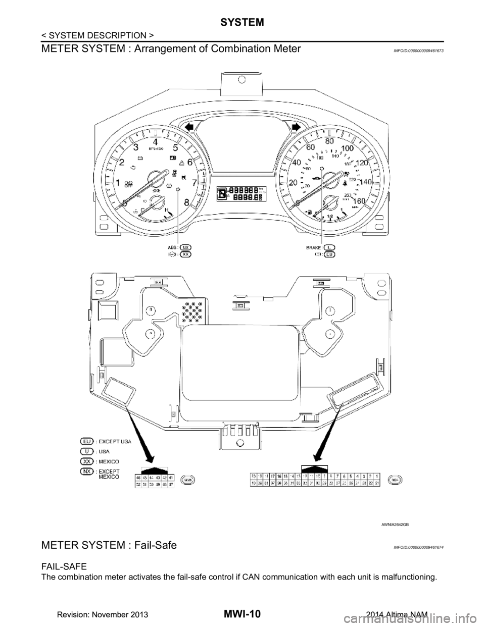 NISSAN TEANA 2014  Service Manual 
MWI-10
< SYSTEM DESCRIPTION >
SYSTEM
METER SYSTEM : Arrangemen t of Combination Meter
INFOID:0000000009461673
METER SYSTEM : Fail-SafeINFOID:0000000009461674
FA I L - S A F E
The combination meter ac