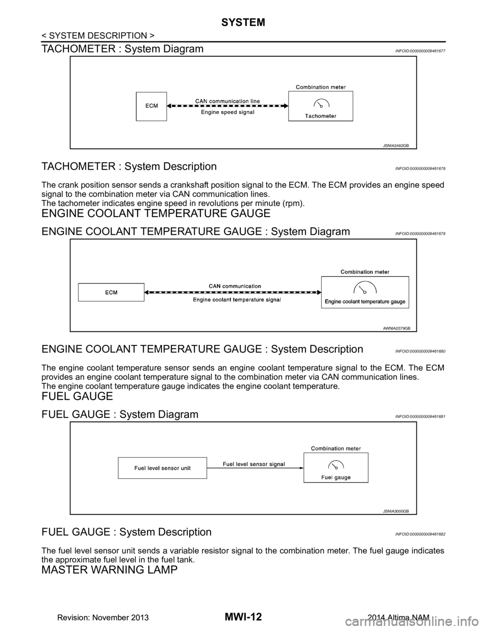 NISSAN TEANA 2014  Service Manual 
MWI-12
< SYSTEM DESCRIPTION >
SYSTEM
TACHOMETER : System Diagram
INFOID:0000000009461677
TACHOMETER : System DescriptionINFOID:0000000009461678
The crank position sensor sends a crankshaft positi on 