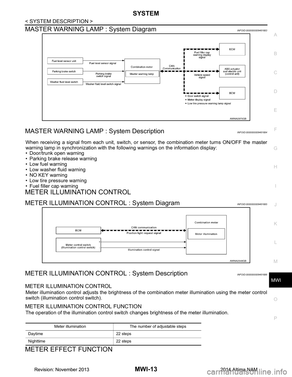 NISSAN TEANA 2014  Service Manual 
MWI
SYSTEMMWI-13
< SYSTEM DESCRIPTION >
C 
D E
F
G H
I
J
K L
M B 
A
O P
MASTER WARNING LAMP : System DiagramINFOID:0000000009461683
MASTER WARNING LAMP : System DescriptionINFOID:0000000009461684
Whe