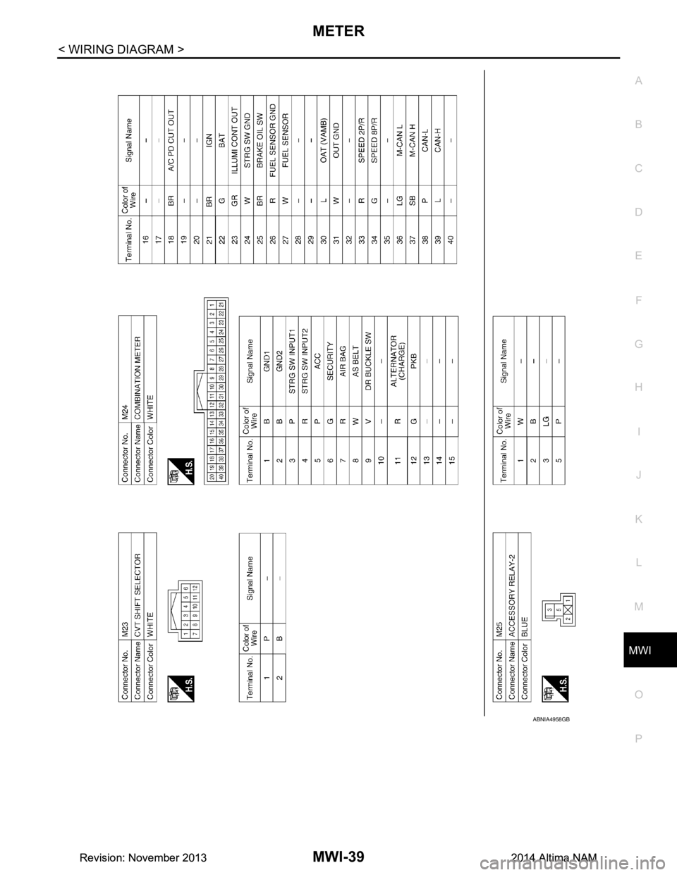 NISSAN TEANA 2014  Service Manual 
MWI
METER 
MWI-39
< WIRING DIAGRAM >
C 
D E
F
G H
I
J
K L
M B 
A
O P
ABNIA4958GB
Revision: November 20132014 Altima NAMRevision: November 20132014 Altima NAM 
