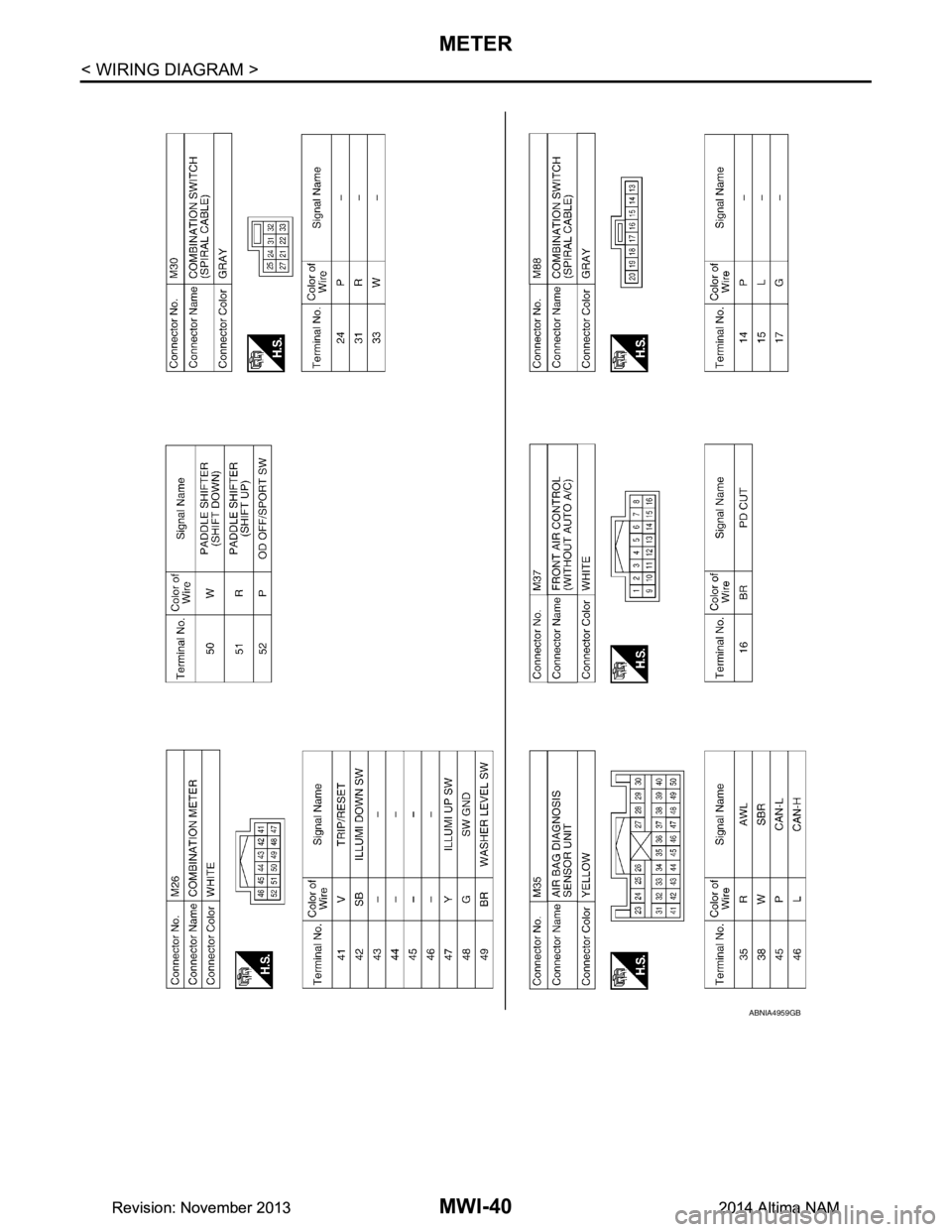 NISSAN TEANA 2014  Service Manual 
MWI-40
< WIRING DIAGRAM >
METER
ABNIA4959GB
Revision: November 20132014 Altima NAMRevision: November 20132014 Altima NAM 