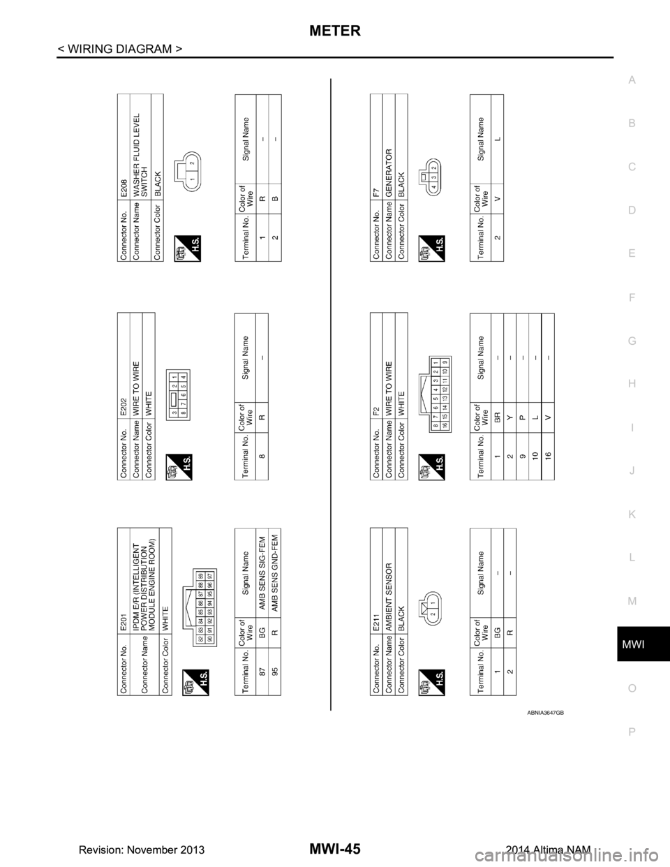 NISSAN TEANA 2014  Service Manual 
MWI
METER 
MWI-45
< WIRING DIAGRAM >
C 
D E
F
G H
I
J
K L
M B 
A
O P
ABNIA3647GB
Revision: November 20132014 Altima NAMRevision: November 20132014 Altima NAM 