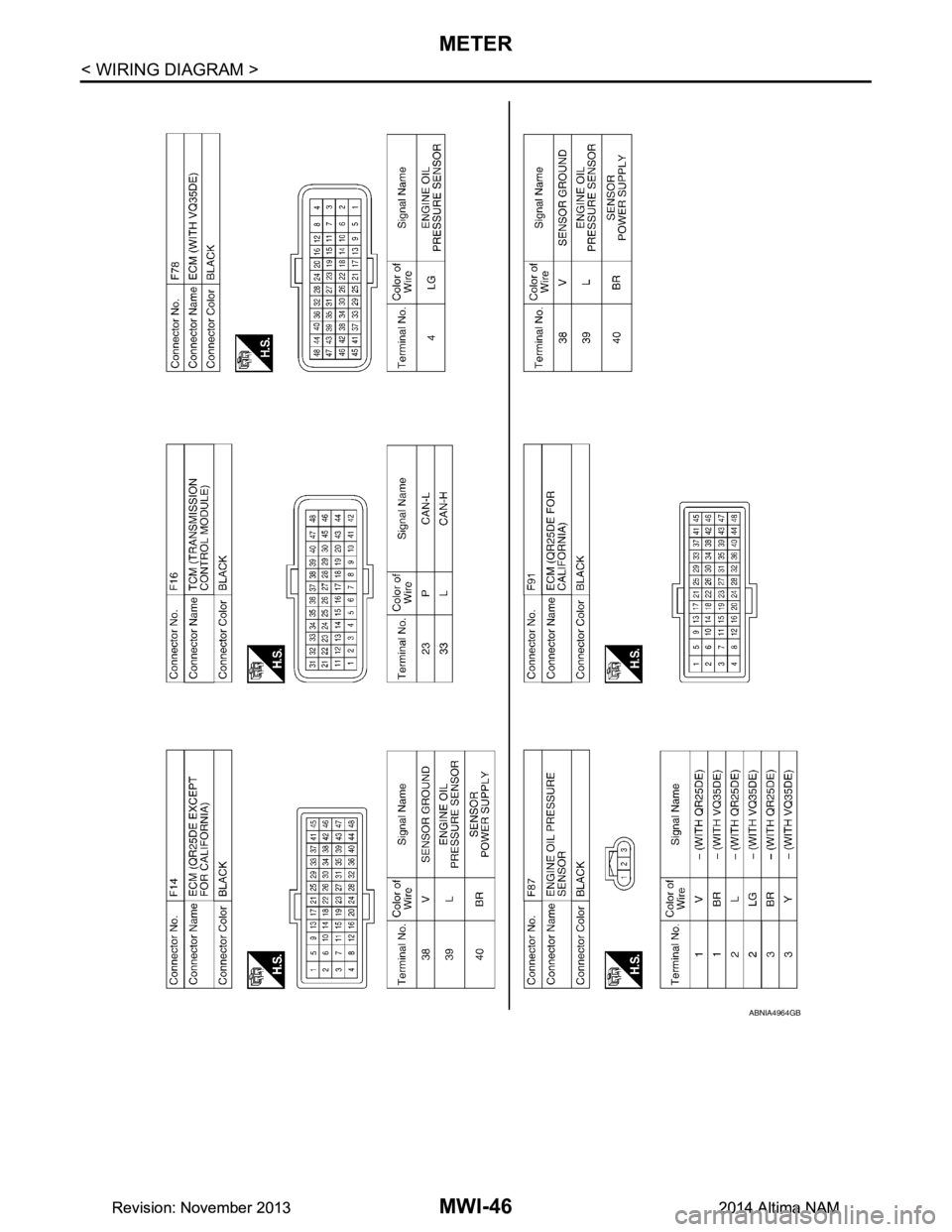 NISSAN TEANA 2014  Service Manual 
MWI-46
< WIRING DIAGRAM >
METER
ABNIA4964GB
Revision: November 20132014 Altima NAMRevision: November 20132014 Altima NAM 