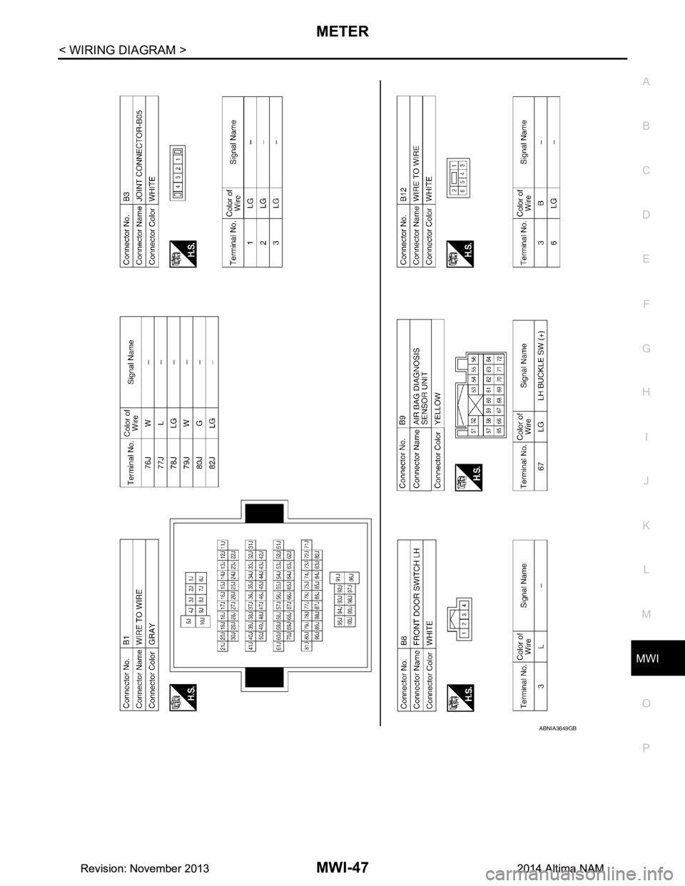 NISSAN TEANA 2014  Service Manual 
MWI
METER 
MWI-47
< WIRING DIAGRAM >
C 
D E
F
G H
I
J
K L
M B 
A
O P
ABNIA3649GB
Revision: November 20132014 Altima NAMRevision: November 20132014 Altima NAM 