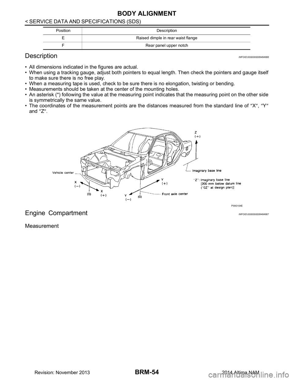 NISSAN TEANA 2014  Service Manual 
BRM-54
< SERVICE DATA AND SPECIFICATIONS (SDS) 
BODY ALIGNMENT
Description
INFOID:0000000009464986
• All dimensions indicated in the figures are actual. 
• When using a tracking gauge, adjust bot