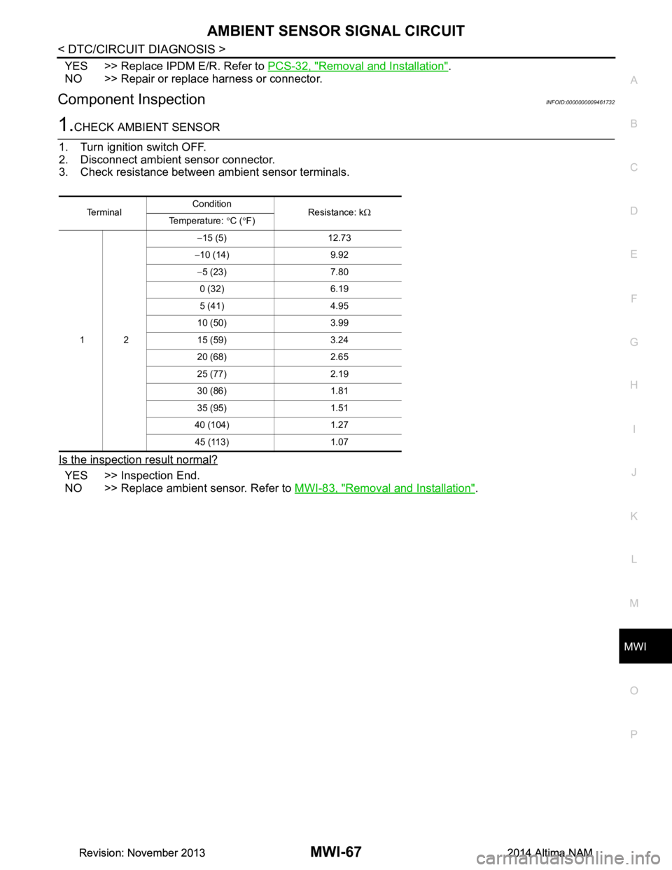 NISSAN TEANA 2014  Service Manual 
MWI
AMBIENT SENSOR SIGNAL CIRCUITMWI-67
< DTC/CIRCUIT DIAGNOSIS >
C 
D E
F
G H
I
J
K L
M B 
A
O P
YES >> Replace IPDM E/R. Refer to  PCS-32, "Removal and Installation".
NO >> Repair or replace harnes