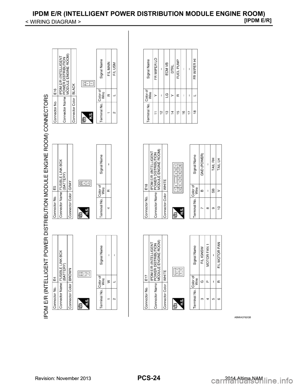 NISSAN TEANA 2014  Service Manual 
PCS-24
< WIRING DIAGRAM >[IPDM E/R]
IPDM E/R (INTELLIGENT POWER DI
STRIBUTION MODULE ENGINE ROOM)
ABMIA3762GB
Revision: November 20132014 Altima NAMRevision: November 20132014 Altima NAM 