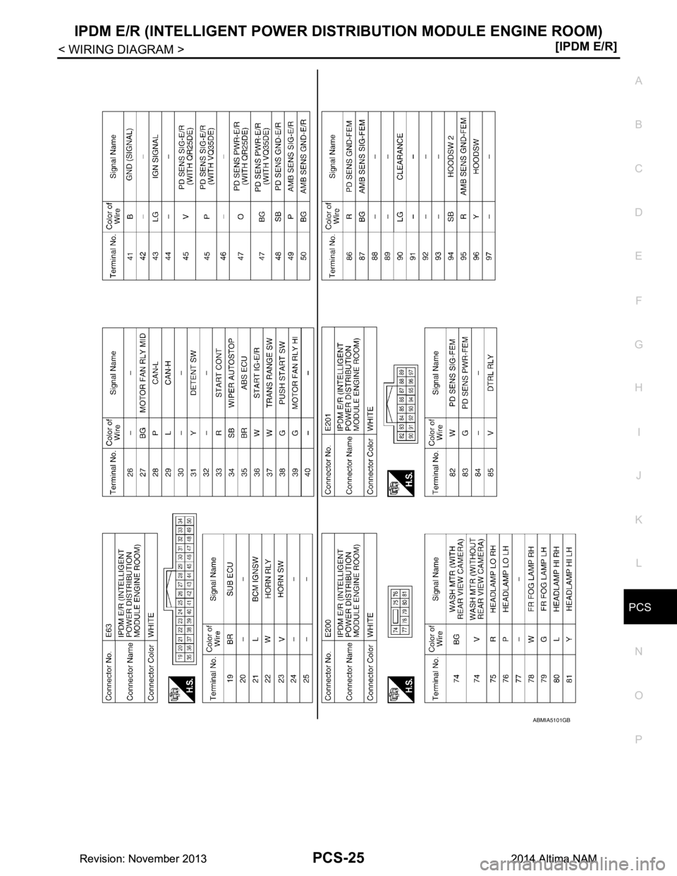 NISSAN TEANA 2014  Service Manual 
PCS
IPDM E/R (INTELLIGENT POWER DISTRIBUTION MODULE ENGINE ROOM)
PCS-25
< WIRING DIAGRAM > [IPDM E/R]
C 
D E
F
G H
I
J
K L
B 
A
O P
N
ABMIA5101GB
Revision: November 20132014 Altima NAMRevision: Novem