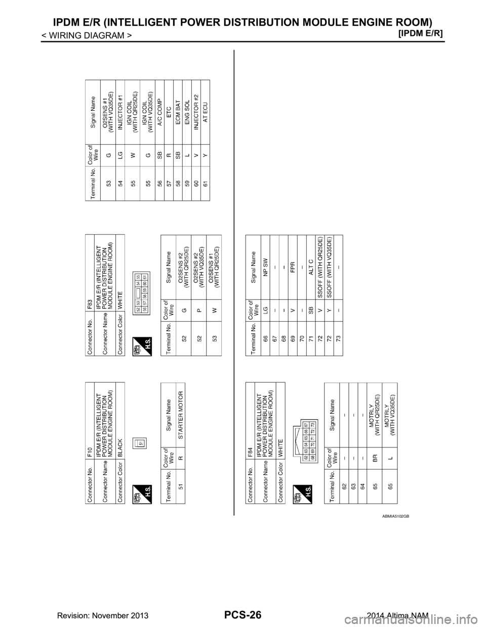 NISSAN TEANA 2014  Service Manual 
PCS-26
< WIRING DIAGRAM >[IPDM E/R]
IPDM E/R (INTELLIGENT POWER DI
STRIBUTION MODULE ENGINE ROOM)
ABMIA5102GB
Revision: November 20132014 Altima NAMRevision: November 20132014 Altima NAM 