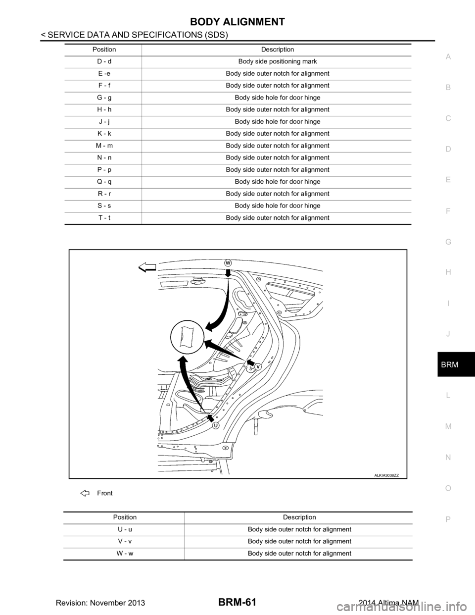 NISSAN TEANA 2014  Service Manual 
BODY ALIGNMENTBRM-61
< SERVICE DATA AND SPECIFICATIONS (SDS) 
C 
D E
F
G H
I
J
L
M A 
B
BRM
N
O P
D - d Body side positioning mark E -e Body side outer notch for alignmentF - f Body side outer notch 