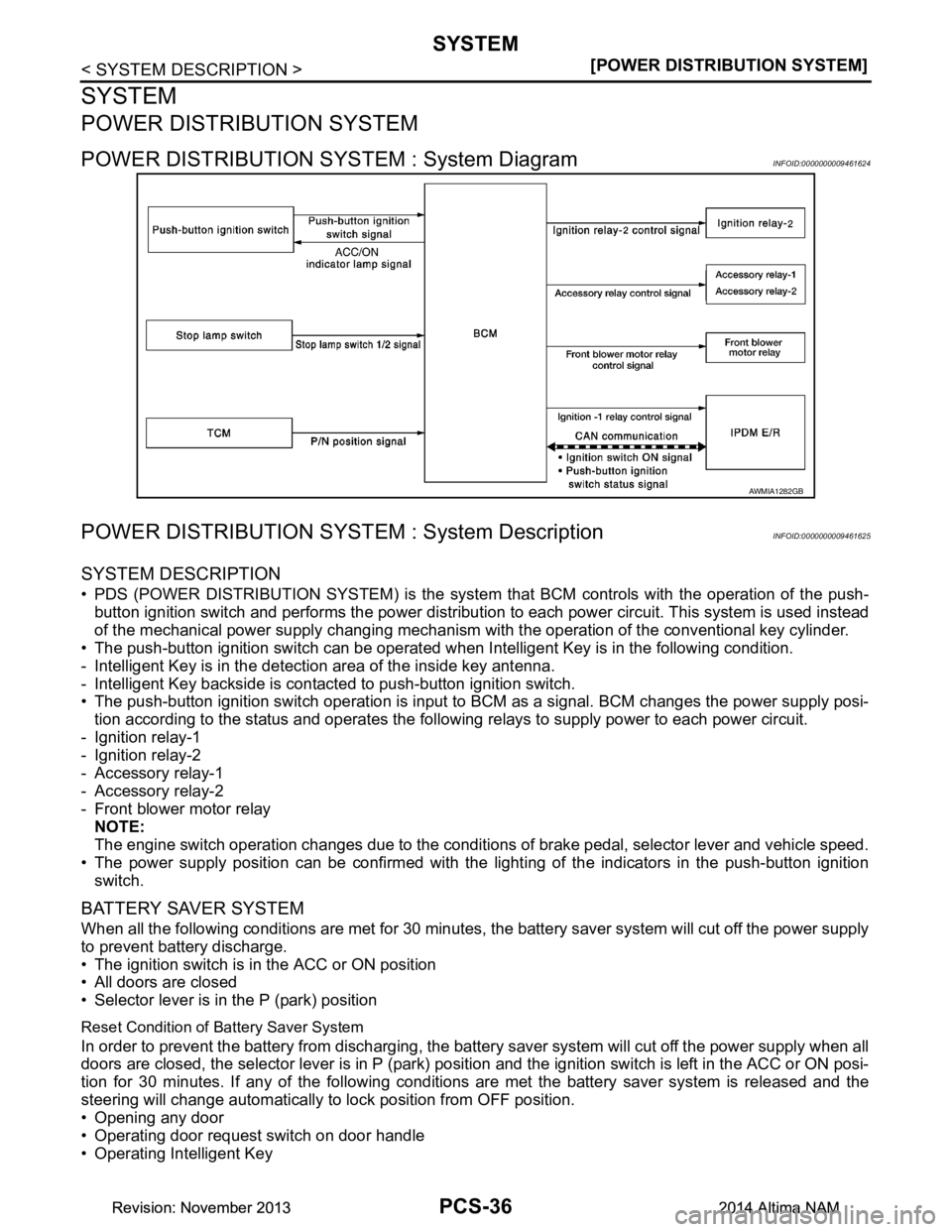 NISSAN TEANA 2014  Service Manual 
PCS-36
< SYSTEM DESCRIPTION >[POWER DISTRIBUTION SYSTEM]
SYSTEM
SYSTEM
POWER DISTRIBUTION SYSTEM
POWER DISTRIBUTION SYSTEM : System DiagramINFOID:0000000009461624
POWER DISTRIBUTION SYSTEM
 : System 