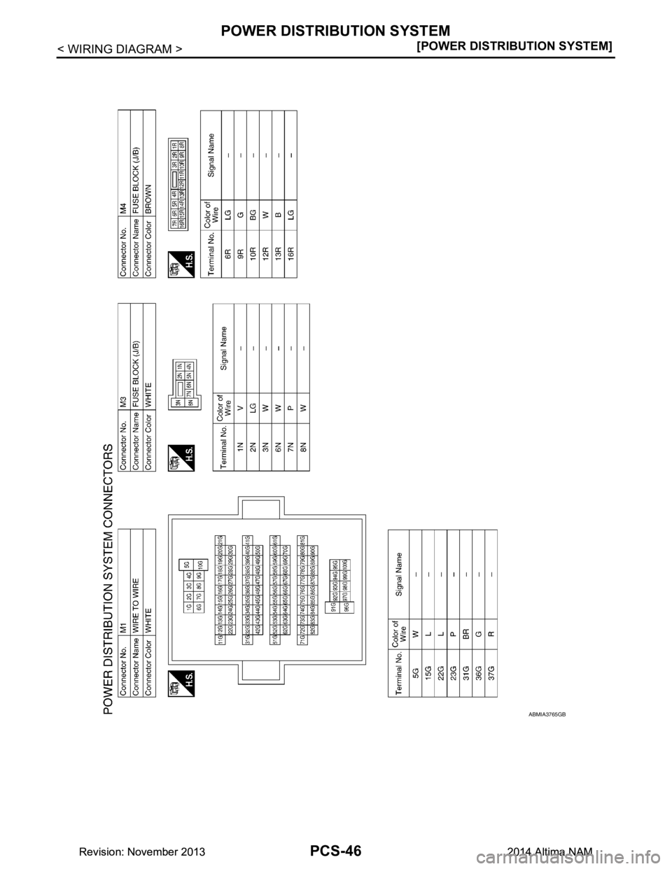 NISSAN TEANA 2014  Service Manual 
PCS-46
< WIRING DIAGRAM >[POWER DISTRIBUTION SYSTEM]
POWER DISTRIBUTION SYSTEM
ABMIA3765GB
Revision: November 20132014 Altima NAMRevision: November 20132014 Altima NAM 