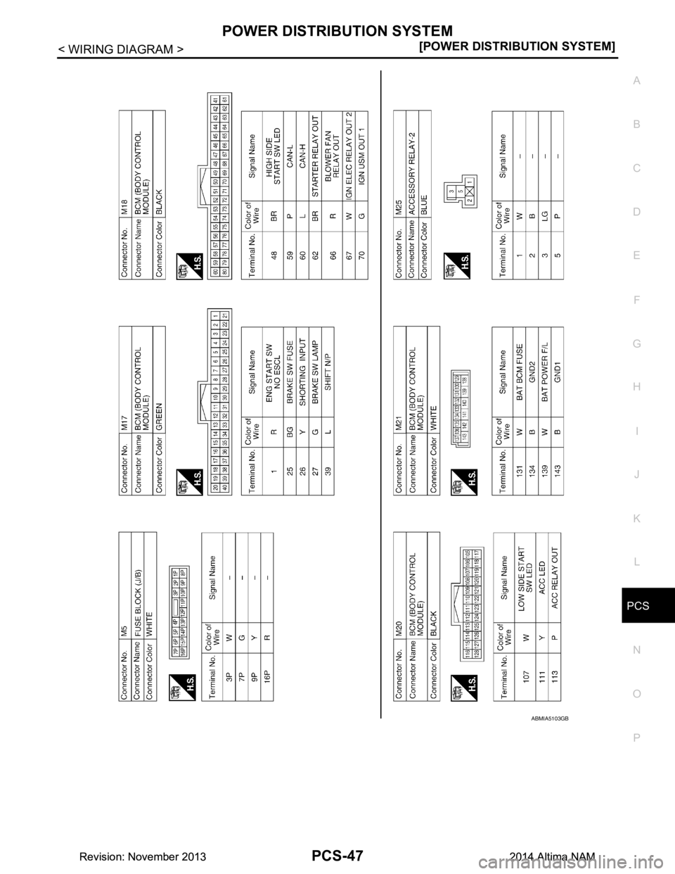 NISSAN TEANA 2014  Service Manual 
PCS
POWER DISTRIBUTION SYSTEMPCS-47
< WIRING DIAGRAM > [POWER DISTRIBUTION SYSTEM]
C 
D E
F
G H
I
J
K L
B 
A
O P
N
ABMIA5103GB
Revision: November 20132014 Altima NAMRevision: November 20132014 Altima
