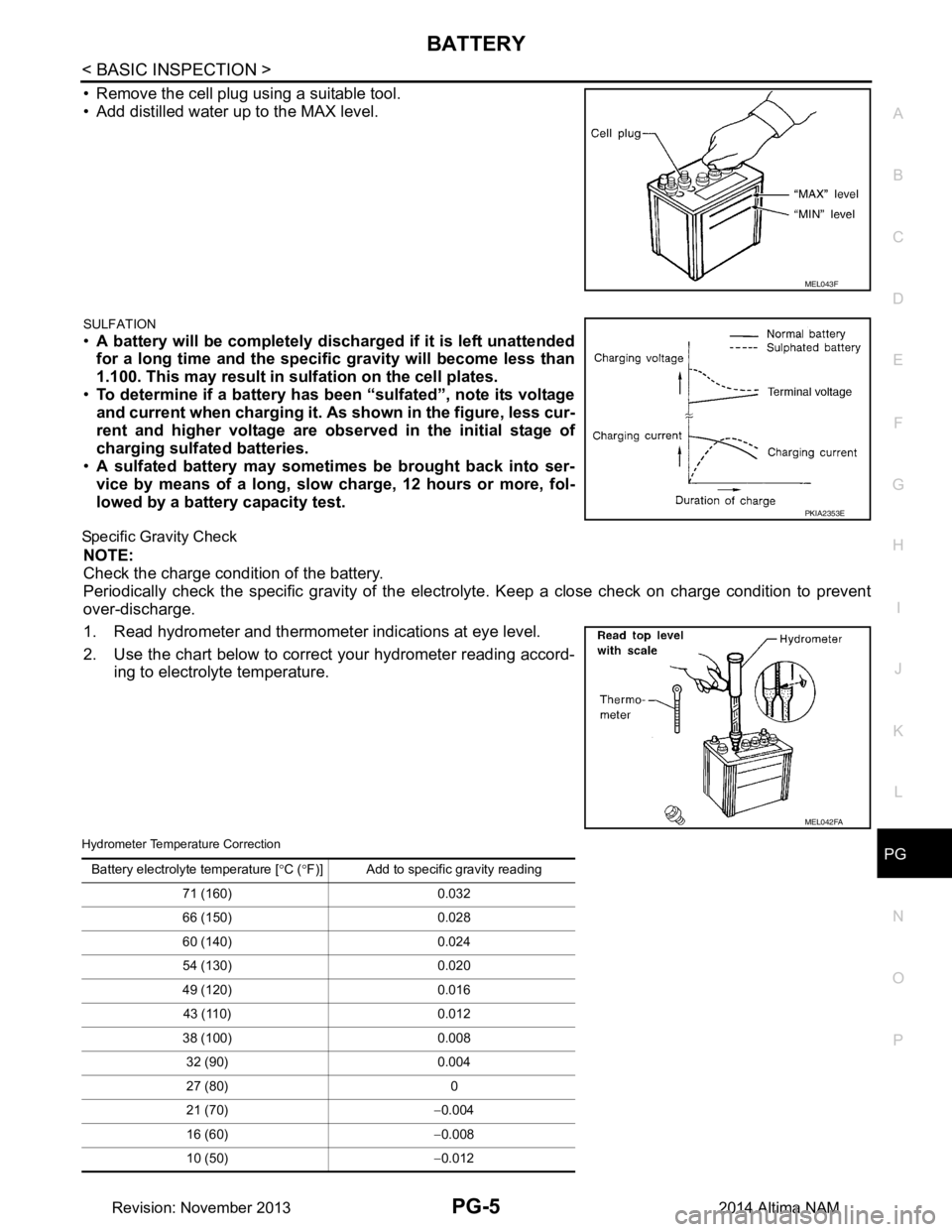 NISSAN TEANA 2014 Service Manual
PG
BATTERYPG-5
< BASIC INSPECTION >
C
D E
F
G H
I
J
K L
B
A
O P
N
• Remove the cell plug using a suitable tool.
• Add distilled water up to the MAX level.
SULFATION
• A battery will be compl NISSAN TEANA 2014 Service Manual
PG
BATTERYPG-5
< BASIC INSPECTION >
C
D E
F
G H
I
J
K L
B
A
O P
N
• Remove the cell plug using a suitable tool.
• Add distilled water up to the MAX level.
SULFATION
• A battery will be compl