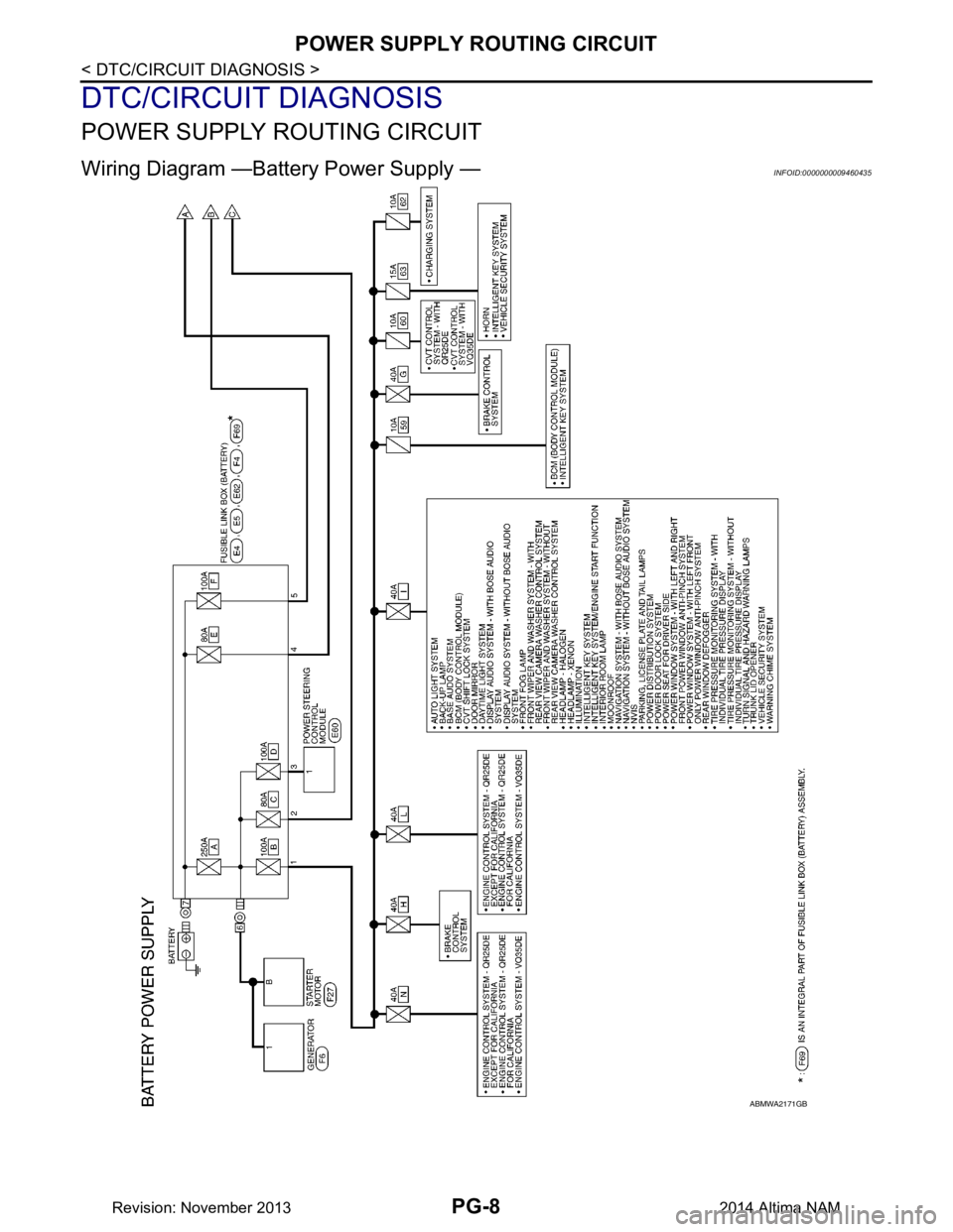 NISSAN TEANA 2014 Service Manual
PG-8
< DTC/CIRCUIT DIAGNOSIS >
POWER SUPPLY ROUTING CIRCUIT
DTC/CIRCUIT DIAGNOSIS
POWER SUPPLY ROUTING CIRCUIT
Wiring Diagram —Battery Power Supply —INFOID:0000000009460435
ABMWA2171GB
Revision: NISSAN TEANA 2014 Service Manual
PG-8
< DTC/CIRCUIT DIAGNOSIS >
POWER SUPPLY ROUTING CIRCUIT
DTC/CIRCUIT DIAGNOSIS
POWER SUPPLY ROUTING CIRCUIT
Wiring Diagram —Battery Power Supply —INFOID:0000000009460435
ABMWA2171GB
Revision: