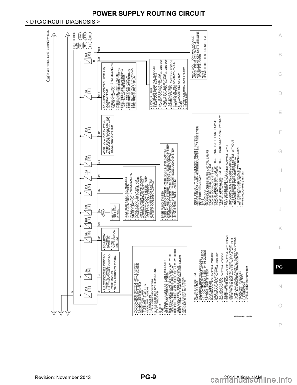 NISSAN TEANA 2014 Service Manual
PG
POWER SUPPLY ROUTING CIRCUITPG-9
< DTC/CIRCUIT DIAGNOSIS >
C
D E
F
G H
I
J
K L
B
A
O P
N
ABMWA2172GB
Revision: November 20132014 Altima NAM NISSAN TEANA 2014 Service Manual
PG
POWER SUPPLY ROUTING CIRCUITPG-9
< DTC/CIRCUIT DIAGNOSIS >
C
D E
F
G H
I
J
K L
B
A
O P
N
ABMWA2172GB
Revision: November 20132014 Altima NAM
