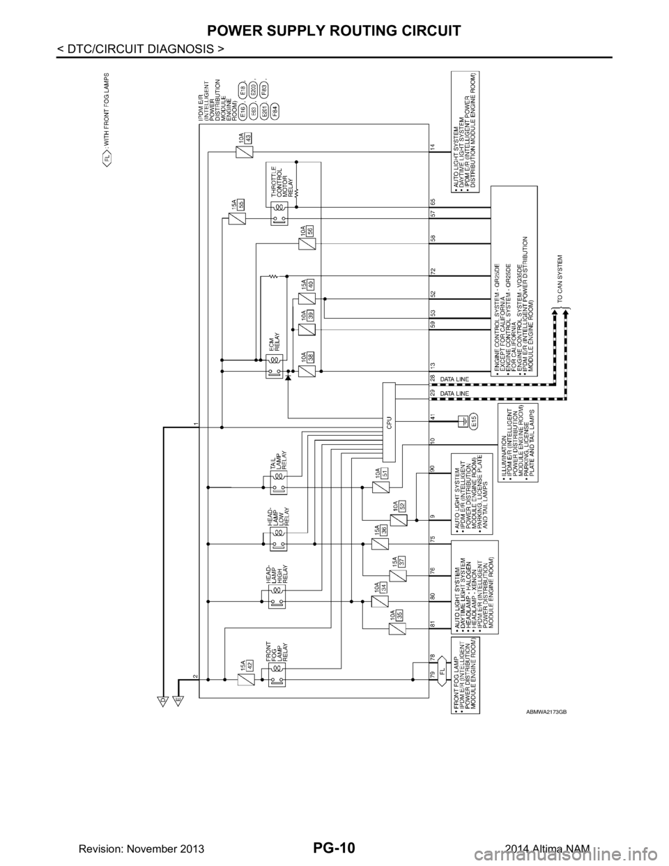 NISSAN TEANA 2014 Service Manual
PG-10
< DTC/CIRCUIT DIAGNOSIS >
POWER SUPPLY ROUTING CIRCUIT
ABMWA2173GB
Revision: November 20132014 Altima NAM NISSAN TEANA 2014 Service Manual
PG-10
< DTC/CIRCUIT DIAGNOSIS >
POWER SUPPLY ROUTING CIRCUIT
ABMWA2173GB
Revision: November 20132014 Altima NAM