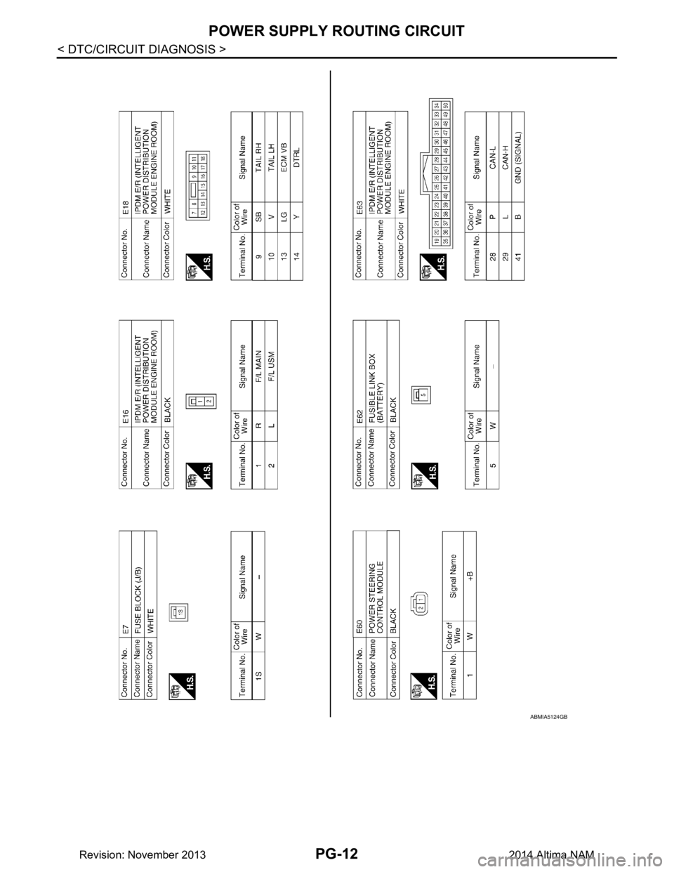 NISSAN TEANA 2014 Service Manual
PG-12
< DTC/CIRCUIT DIAGNOSIS >
POWER SUPPLY ROUTING CIRCUIT
ABMIA5124GB
Revision: November 20132014 Altima NAM NISSAN TEANA 2014 Service Manual
PG-12
< DTC/CIRCUIT DIAGNOSIS >
POWER SUPPLY ROUTING CIRCUIT
ABMIA5124GB
Revision: November 20132014 Altima NAM