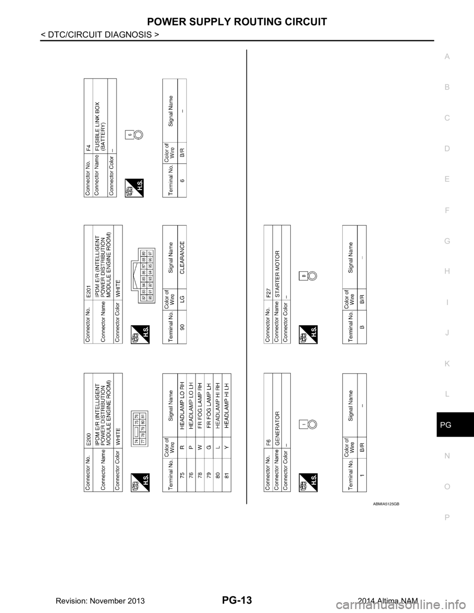 NISSAN TEANA 2014 Service Manual
PG
POWER SUPPLY ROUTING CIRCUITPG-13
< DTC/CIRCUIT DIAGNOSIS >
C
D E
F
G H
I
J
K L
B
A
O P
N
ABMIA5125GB
Revision: November 20132014 Altima NAM NISSAN TEANA 2014 Service Manual
PG
POWER SUPPLY ROUTING CIRCUITPG-13
< DTC/CIRCUIT DIAGNOSIS >
C
D E
F
G H
I
J
K L
B
A
O P
N
ABMIA5125GB
Revision: November 20132014 Altima NAM