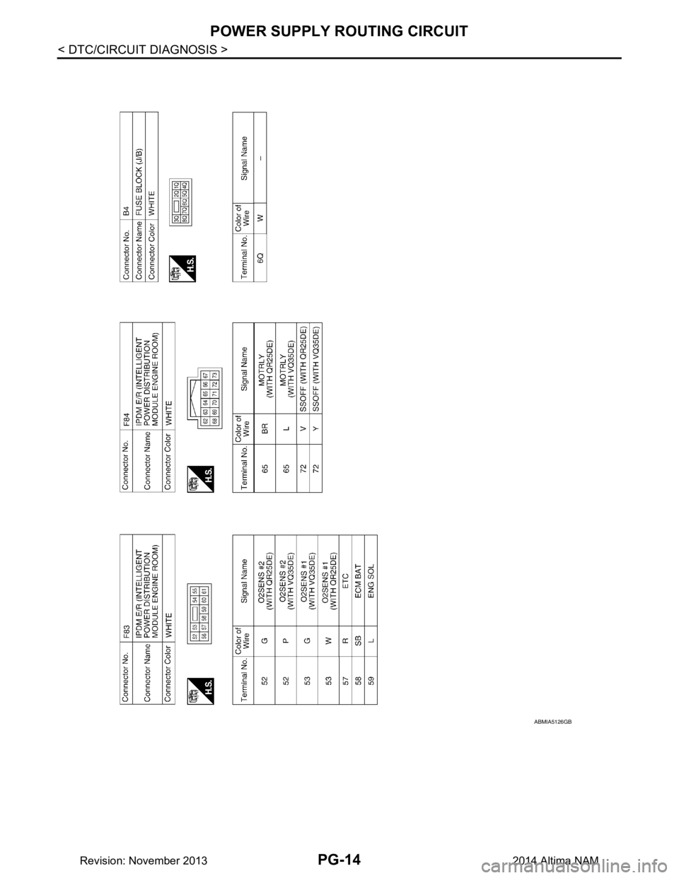 NISSAN TEANA 2014 Service Manual
PG-14
< DTC/CIRCUIT DIAGNOSIS >
POWER SUPPLY ROUTING CIRCUIT
ABMIA5126GB
Revision: November 20132014 Altima NAM NISSAN TEANA 2014 Service Manual
PG-14
< DTC/CIRCUIT DIAGNOSIS >
POWER SUPPLY ROUTING CIRCUIT
ABMIA5126GB
Revision: November 20132014 Altima NAM