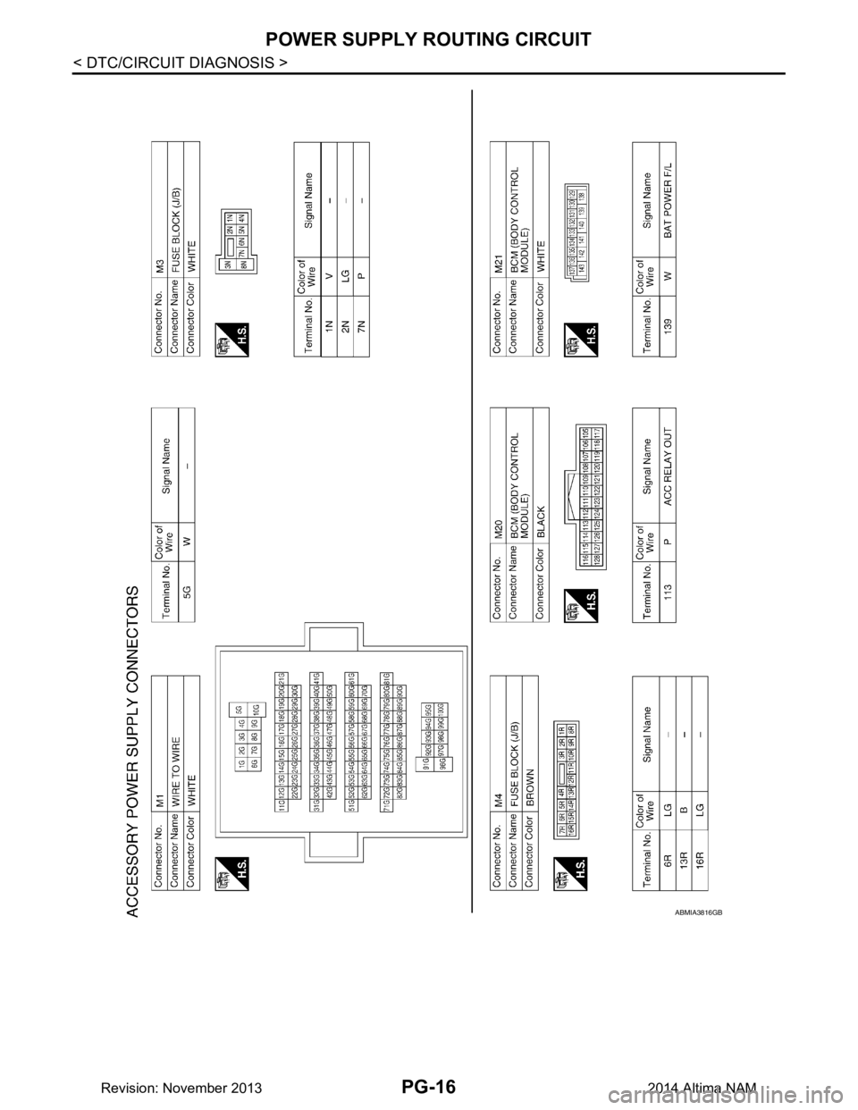 NISSAN TEANA 2014 Service Manual
PG-16
< DTC/CIRCUIT DIAGNOSIS >
POWER SUPPLY ROUTING CIRCUIT
ABMIA3816GB
Revision: November 20132014 Altima NAM NISSAN TEANA 2014 Service Manual
PG-16
< DTC/CIRCUIT DIAGNOSIS >
POWER SUPPLY ROUTING CIRCUIT
ABMIA3816GB
Revision: November 20132014 Altima NAM