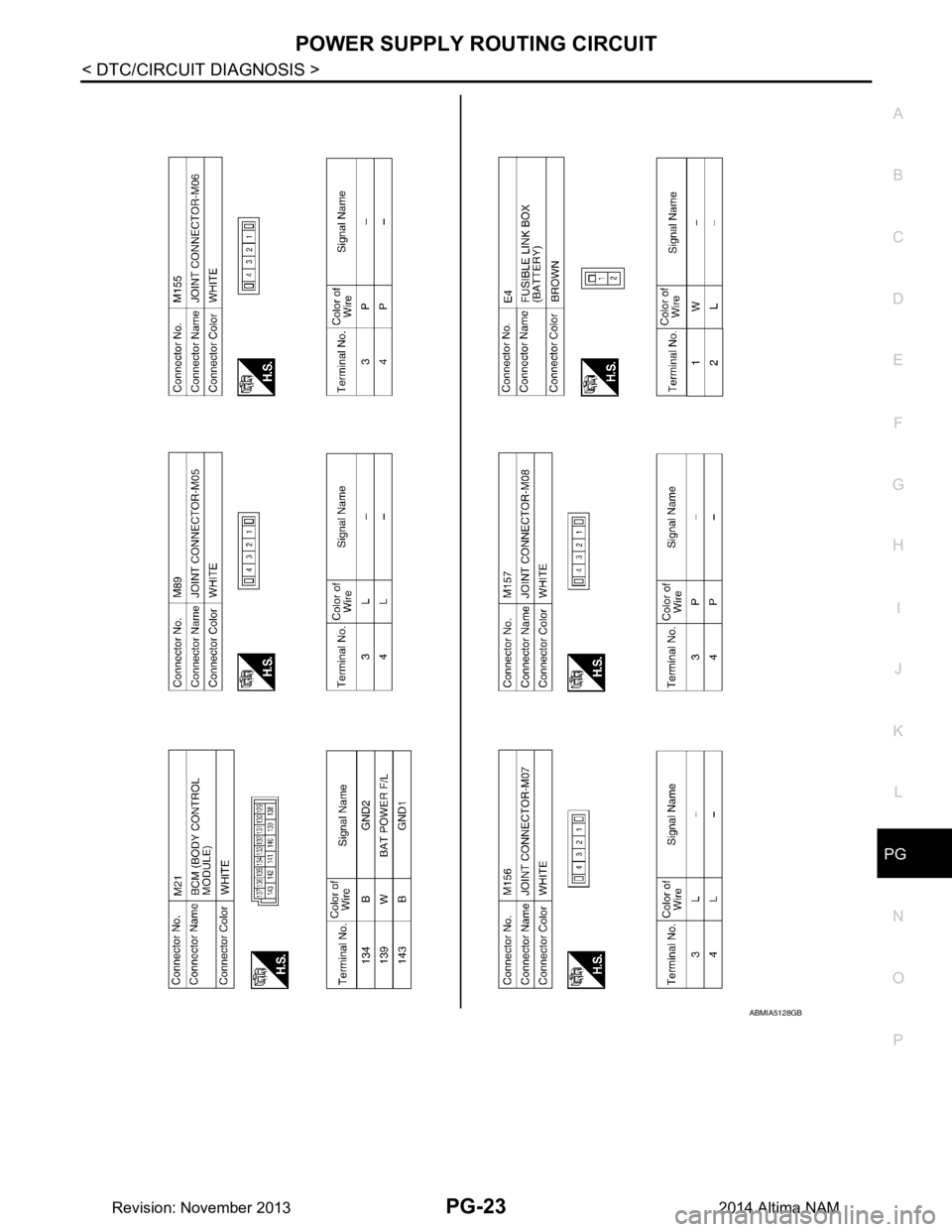 NISSAN TEANA 2014  Service Manual 
PG
POWER SUPPLY ROUTING CIRCUITPG-23
< DTC/CIRCUIT DIAGNOSIS >
C 
D E
F
G H
I
J
K L
B 
A
O P
N
ABMIA5128GB
Revision: November 20132014 Altima NAM 