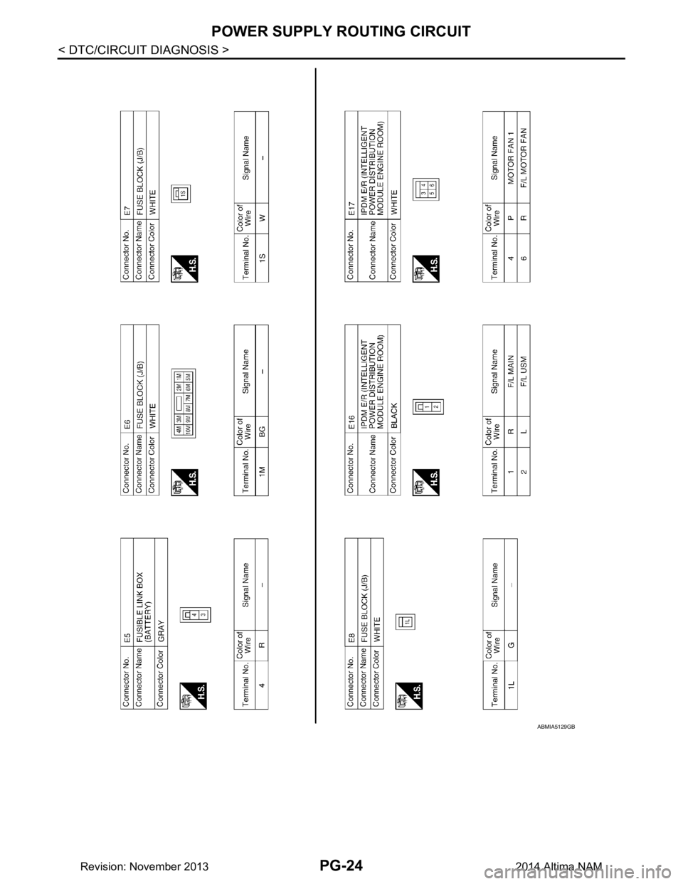 NISSAN TEANA 2014  Service Manual 
PG-24
< DTC/CIRCUIT DIAGNOSIS >
POWER SUPPLY ROUTING CIRCUIT
ABMIA5129GB
Revision: November 20132014 Altima NAM 