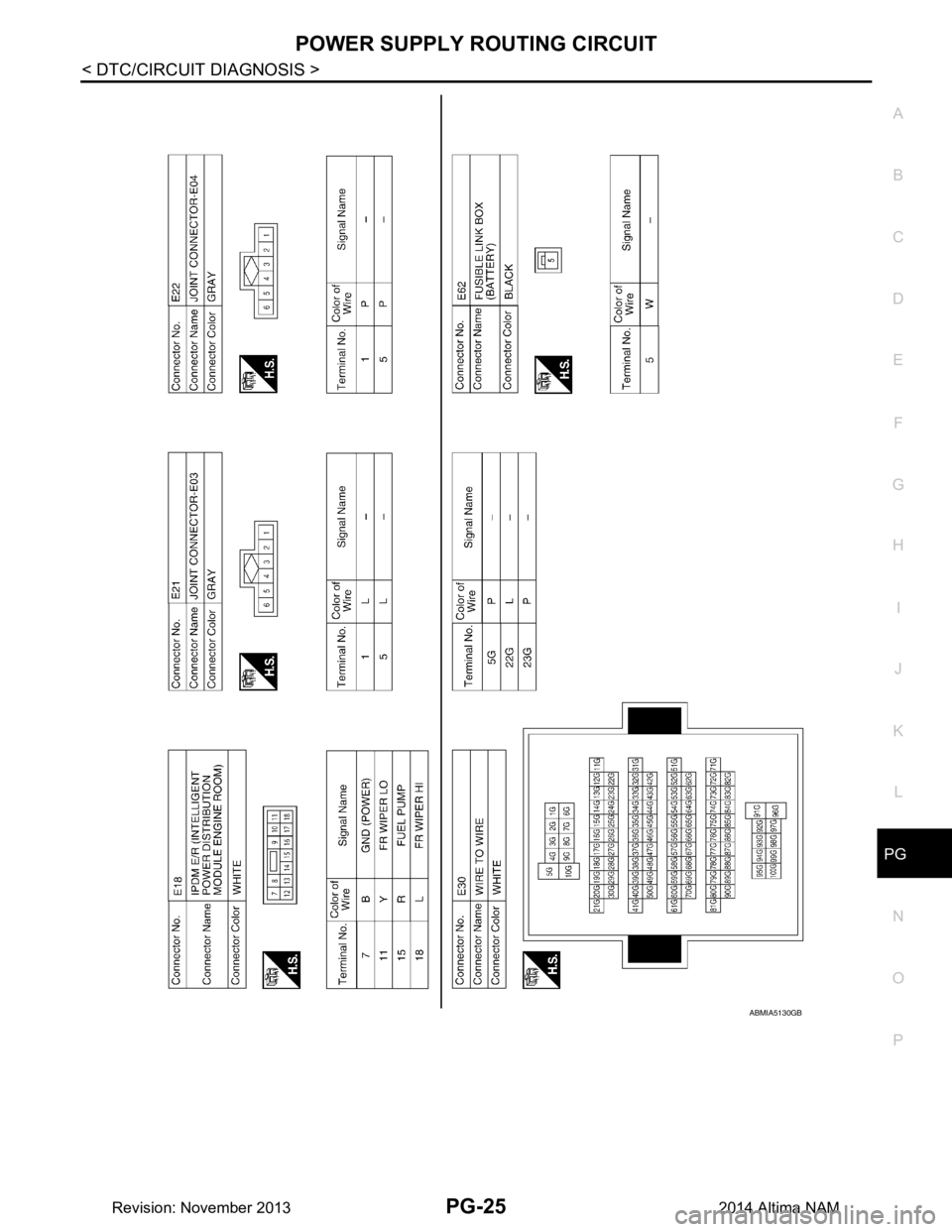 NISSAN TEANA 2014  Service Manual 
PG
POWER SUPPLY ROUTING CIRCUITPG-25
< DTC/CIRCUIT DIAGNOSIS >
C 
D E
F
G H
I
J
K L
B 
A
O P
N
ABMIA5130GB
Revision: November 20132014 Altima NAM 