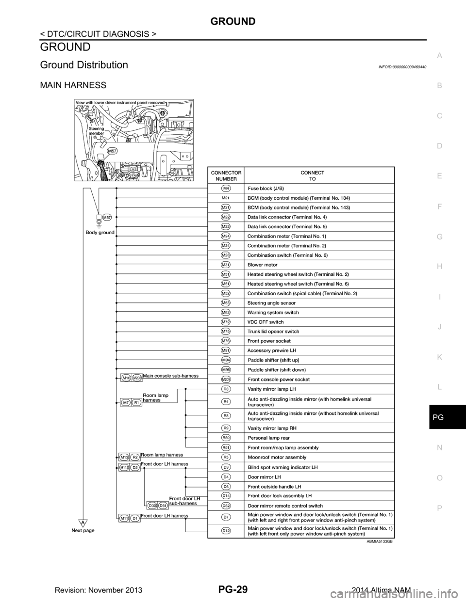 NISSAN TEANA 2014 Service Manual
PG
GROUNDPG-29
< DTC/CIRCUIT DIAGNOSIS >
C
D E
F
G H
I
J
K L
B
A
O P
N
GROUND
Ground DistributionINFOID:0000000009460440
MAIN HARNESS
ABMIA5133GB
Revision: November 20132014 Altima NAM NISSAN TEANA 2014 Service Manual
PG
GROUNDPG-29
< DTC/CIRCUIT DIAGNOSIS >
C
D E
F
G H
I
J
K L
B
A
O P
N
GROUND
Ground DistributionINFOID:0000000009460440
MAIN HARNESS
ABMIA5133GB
Revision: November 20132014 Altima NAM
