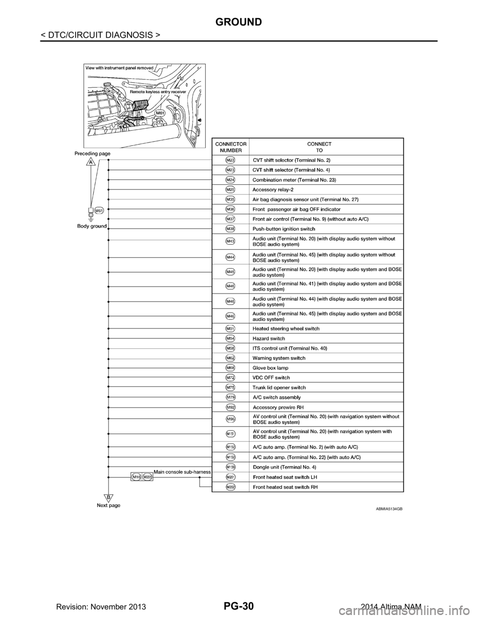 NISSAN TEANA 2014 Service Manual
PG-30
< DTC/CIRCUIT DIAGNOSIS >
GROUND
ABMIA5134GB
Revision: November 20132014 Altima NAM NISSAN TEANA 2014 Service Manual
PG-30
< DTC/CIRCUIT DIAGNOSIS >
GROUND
ABMIA5134GB
Revision: November 20132014 Altima NAM