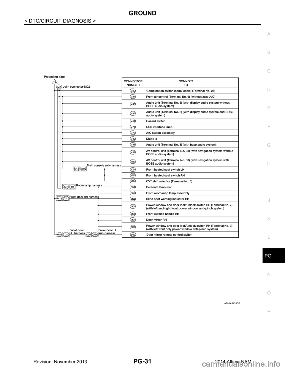 NISSAN TEANA 2014 Service Manual
PG
GROUNDPG-31
< DTC/CIRCUIT DIAGNOSIS >
C
D E
F
G H
I
J
K L
B
A
O P
N
ABMIA5135GB
Revision: November 20132014 Altima NAM NISSAN TEANA 2014 Service Manual
PG
GROUNDPG-31
< DTC/CIRCUIT DIAGNOSIS >
C
D E
F
G H
I
J
K L
B
A
O P
N
ABMIA5135GB
Revision: November 20132014 Altima NAM
