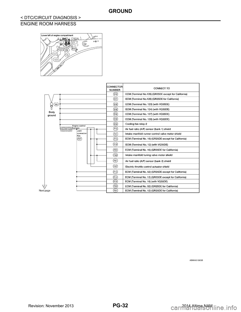 NISSAN TEANA 2014 Service Manual
PG-32
< DTC/CIRCUIT DIAGNOSIS >
GROUND
ENGINE ROOM HARNESS
ABMIA5136GB
Revision: November 20132014 Altima NAM NISSAN TEANA 2014 Service Manual
PG-32
< DTC/CIRCUIT DIAGNOSIS >
GROUND
ENGINE ROOM HARNESS
ABMIA5136GB
Revision: November 20132014 Altima NAM