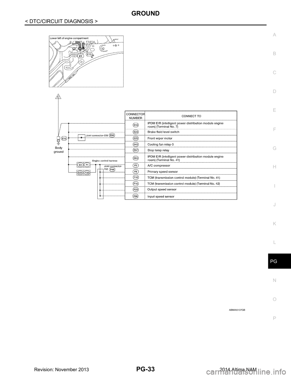 NISSAN TEANA 2014 Service Manual
PG
GROUNDPG-33
< DTC/CIRCUIT DIAGNOSIS >
C
D E
F
G H
I
J
K L
B
A
O P
N
ABMIA5137GB
Revision: November 20132014 Altima NAM NISSAN TEANA 2014 Service Manual
PG
GROUNDPG-33
< DTC/CIRCUIT DIAGNOSIS >
C
D E
F
G H
I
J
K L
B
A
O P
N
ABMIA5137GB
Revision: November 20132014 Altima NAM