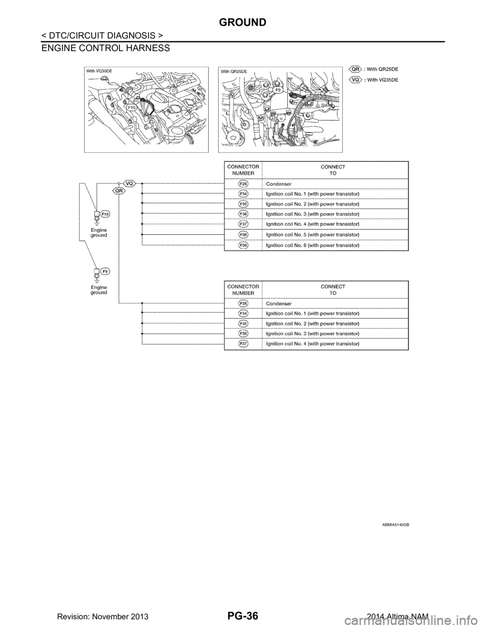 NISSAN TEANA 2014 Service Manual
PG-36
< DTC/CIRCUIT DIAGNOSIS >
GROUND
ENGINE CONTROL HARNESS
ABMIA5140GB
Revision: November 20132014 Altima NAM NISSAN TEANA 2014 Service Manual
PG-36
< DTC/CIRCUIT DIAGNOSIS >
GROUND
ENGINE CONTROL HARNESS
ABMIA5140GB
Revision: November 20132014 Altima NAM
