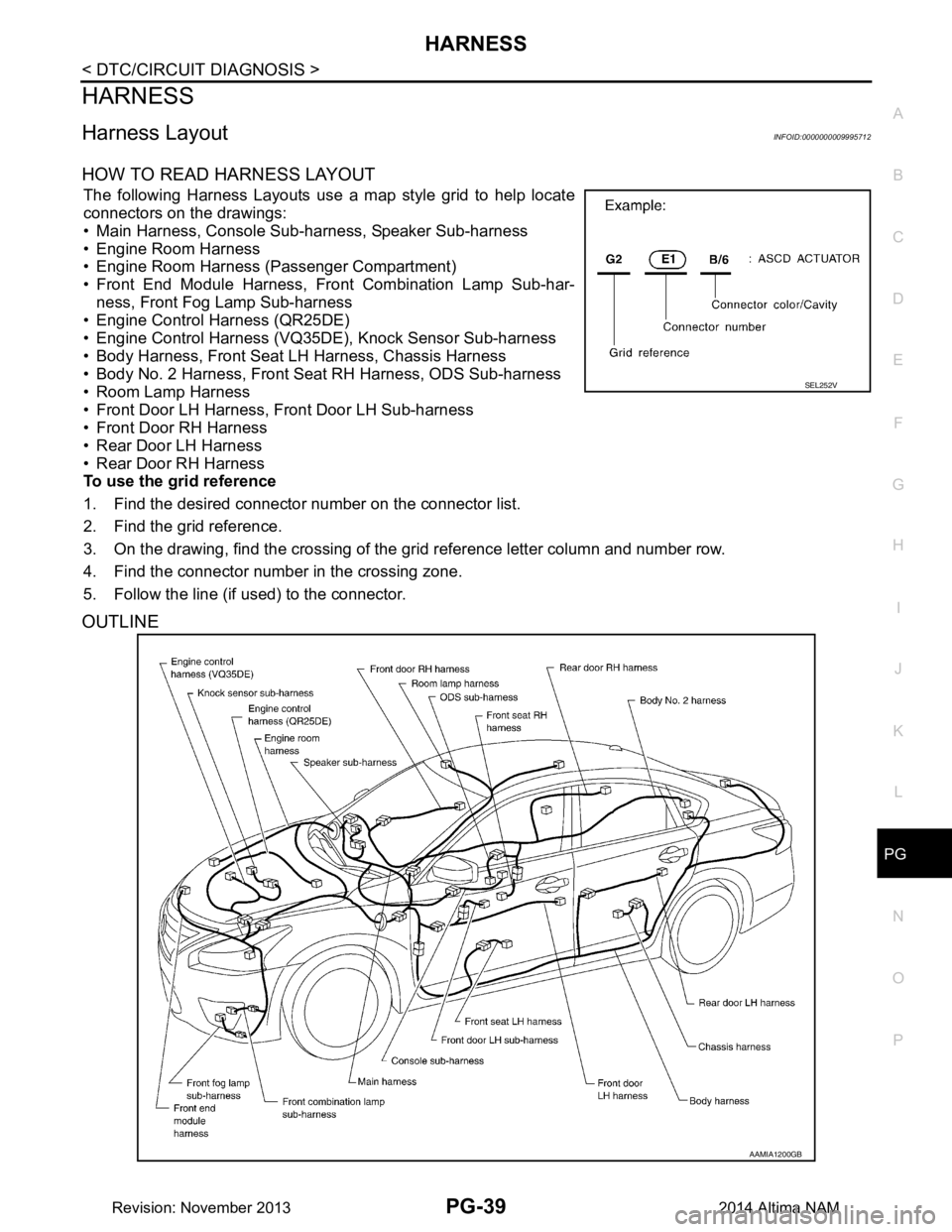 NISSAN TEANA 2014  Service Manual 
PG
HARNESSPG-39
< DTC/CIRCUIT DIAGNOSIS >
C 
D E
F
G H
I
J
K L
B 
A
O P
N
HARNESS
Harness LayoutINFOID:0000000009995712
HOW TO READ HARNESS LAYOUT 
The following Harness Layouts use a map style grid 