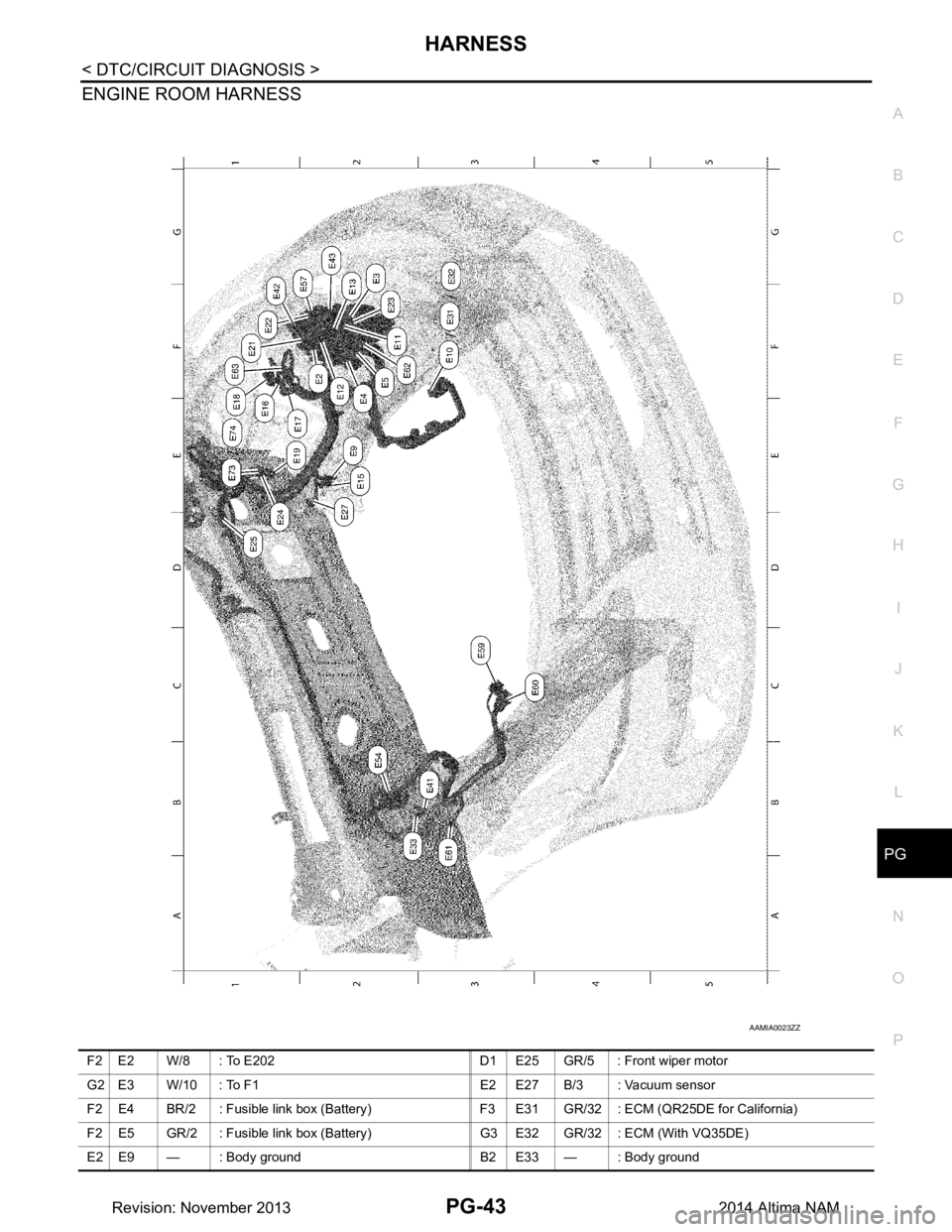 NISSAN TEANA 2014  Service Manual 
PG
HARNESSPG-43
< DTC/CIRCUIT DIAGNOSIS >
C 
D E
F
G H
I
J
K L
B 
A
O P
N
ENGINE ROOM HARNESS
AAMIA0023ZZ
F2 E2         W/8 :  To  E202 D1 E25        GR/5 :  Front  wiper  motor  
G2 E3         W/10 