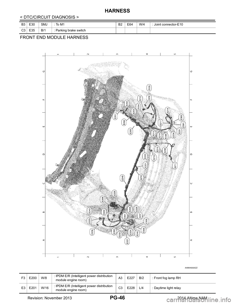 NISSAN TEANA 2014  Service Manual 
PG-46
< DTC/CIRCUIT DIAGNOSIS >
HARNESS
FRONT END MODULE HARNESS
B3 E30        SMJ :  To  M1 B2 E64        W/4 :  Joint  connector-E10 
C3 E35        B/1 :  Parking  brake  switch
AAMIA0025ZZ
F 3 E 2