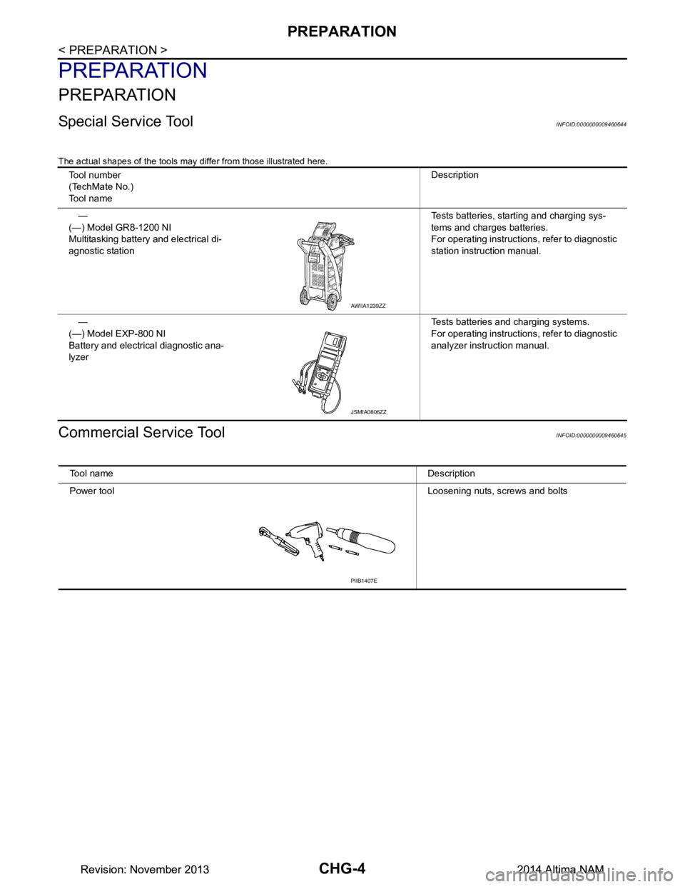 NISSAN TEANA 2014 Service Manual
CHG-4
< PREPARATION >
PREPARATION
PREPARATION
PREPARATION
Special Service ToolINFOID:0000000009460644
The actual shapes of the tools may differ from those illustrated here.
Commercial Service ToolINF NISSAN TEANA 2014 Service Manual
CHG-4
< PREPARATION >
PREPARATION
PREPARATION
PREPARATION
Special Service ToolINFOID:0000000009460644
The actual shapes of the tools may differ from those illustrated here.
Commercial Service ToolINF