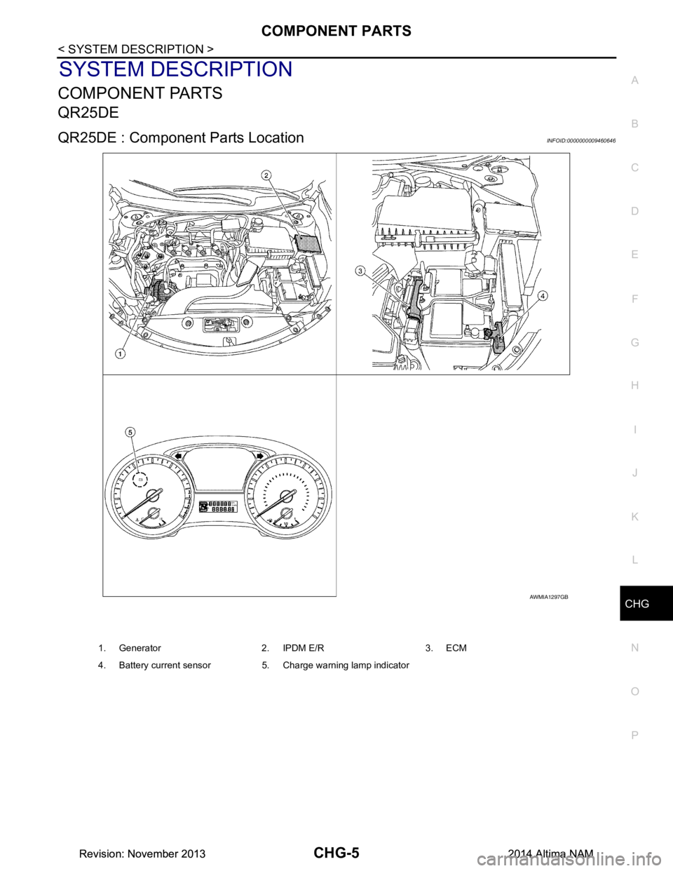 NISSAN TEANA 2014 Service Manual
CHG
COMPONENT PARTSCHG-5
< SYSTEM DESCRIPTION >
C
D E
F
G H
I
J
K L
B
A
O P
N
SYSTEM DESCRIPTION
COMPONENT PARTS
QR25DE
QR25DE : Component Parts LocationINFOID:0000000009460646
AWMIA1297GB
1. Gener NISSAN TEANA 2014 Service Manual
CHG
COMPONENT PARTSCHG-5
< SYSTEM DESCRIPTION >
C
D E
F
G H
I
J
K L
B
A
O P
N
SYSTEM DESCRIPTION
COMPONENT PARTS
QR25DE
QR25DE : Component Parts LocationINFOID:0000000009460646
AWMIA1297GB
1. Gener