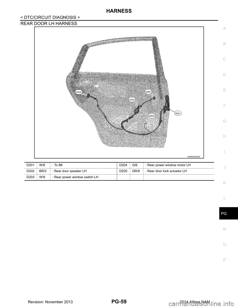 NISSAN TEANA 2014  Service Manual 
PG
HARNESSPG-59
< DTC/CIRCUIT DIAGNOSIS >
C 
D E
F
G H
I
J
K L
B 
A
O P
N
REAR DOOR LH HARNESS
AAMIA0033ZZ
D 2 0 1        W / 8 :   T o   B 6 D 2 0 4     
   G/6 : Rear power window motor LH
D202    