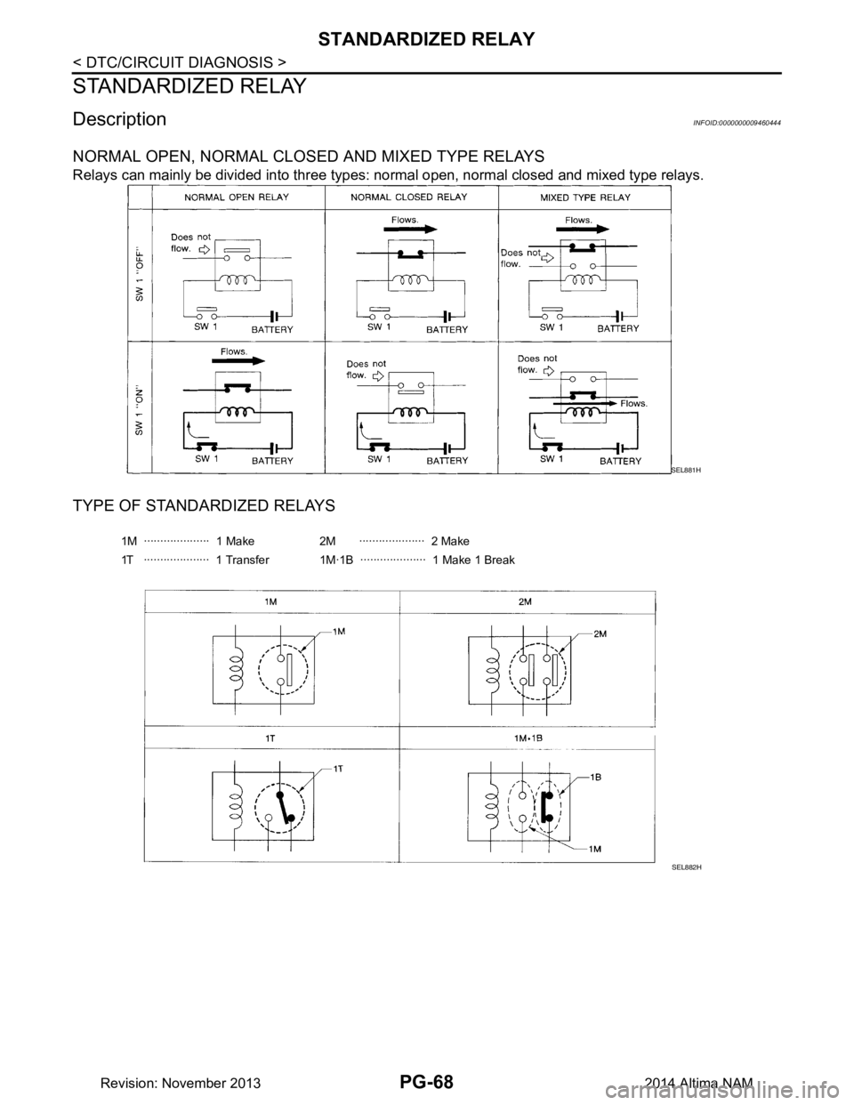 NISSAN TEANA 2014  Service Manual 
PG-68
< DTC/CIRCUIT DIAGNOSIS >
STANDARDIZED RELAY
STANDARDIZED RELAY
DescriptionINFOID:0000000009460444
NORMAL OPEN, NORMAL CLOSED AND MIXED TYPE RELAYS
Relays can mainly be divided into three types
