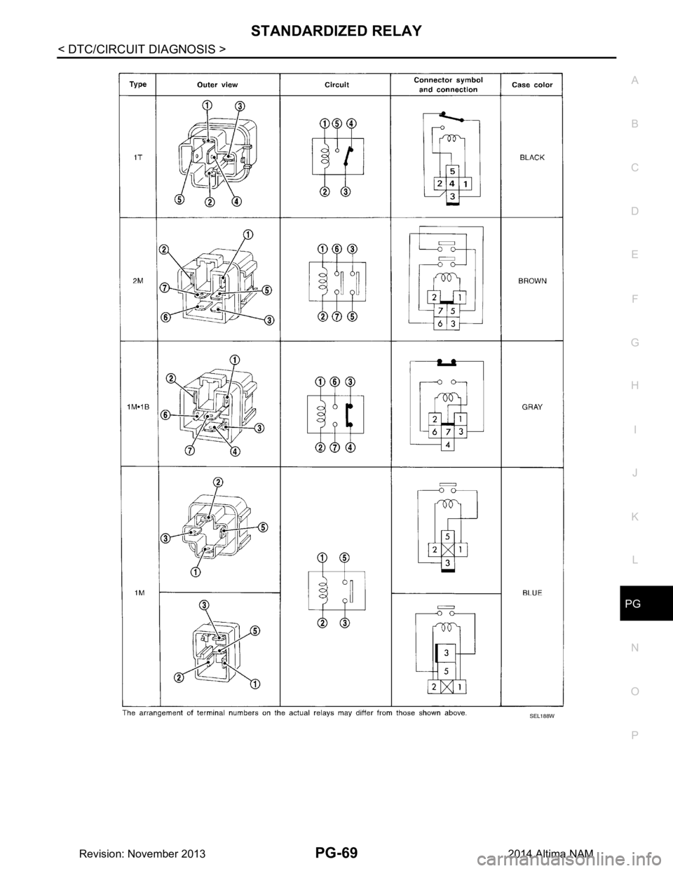 NISSAN TEANA 2014  Service Manual 
PG
STANDARDIZED RELAYPG-69
< DTC/CIRCUIT DIAGNOSIS >
C 
D E
F
G H
I
J
K L
B 
A
O P
N
SEL188W
Revision: November 20132014 Altima NAM 
