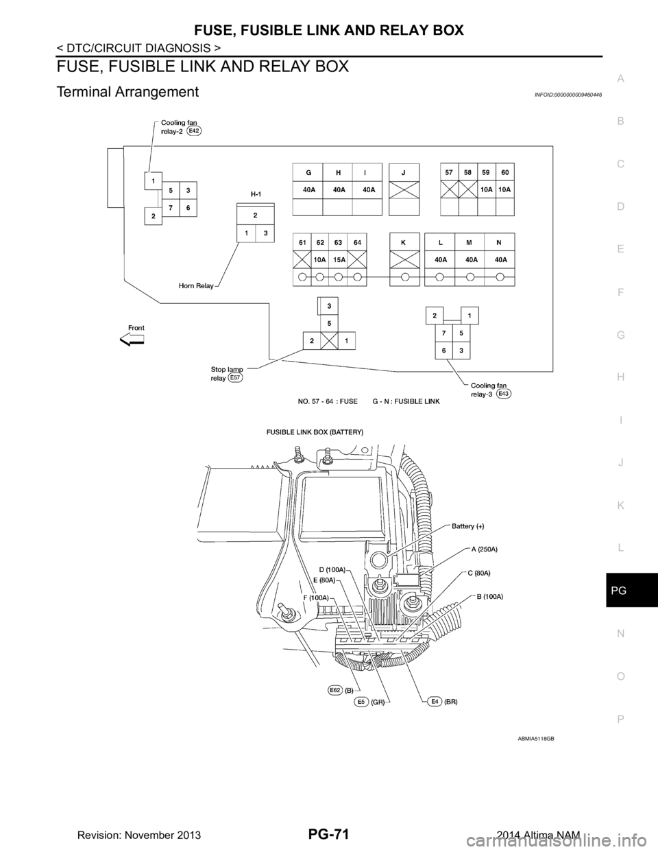 NISSAN TEANA 2014  Service Manual 
PG
FUSE, FUSIBLE LINK AND RELAY BOXPG-71
< DTC/CIRCUIT DIAGNOSIS >
C 
D E
F
G H
I
J
K L
B 
A
O P
N
FUSE, FUSIBLE LINK AND RELAY BOX
Terminal ArrangementINFOID:0000000009460446
ABMIA5118GB
Revision: N