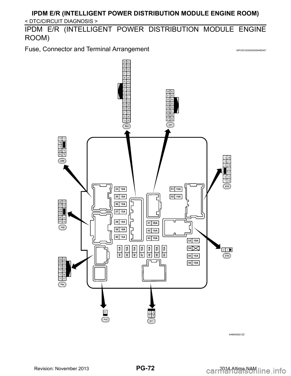 NISSAN TEANA 2014  Service Manual 
PG-72
< DTC/CIRCUIT DIAGNOSIS >
IPDM E/R (INTELLIGENT POWER DISTRIBUTION MODULE ENGINE ROOM)
IPDM E/R (INTELLIGENT POWER  DISTRIBUTION MODULE ENGINE
ROOM)
Fuse, Connector and Te rminal ArrangementINF