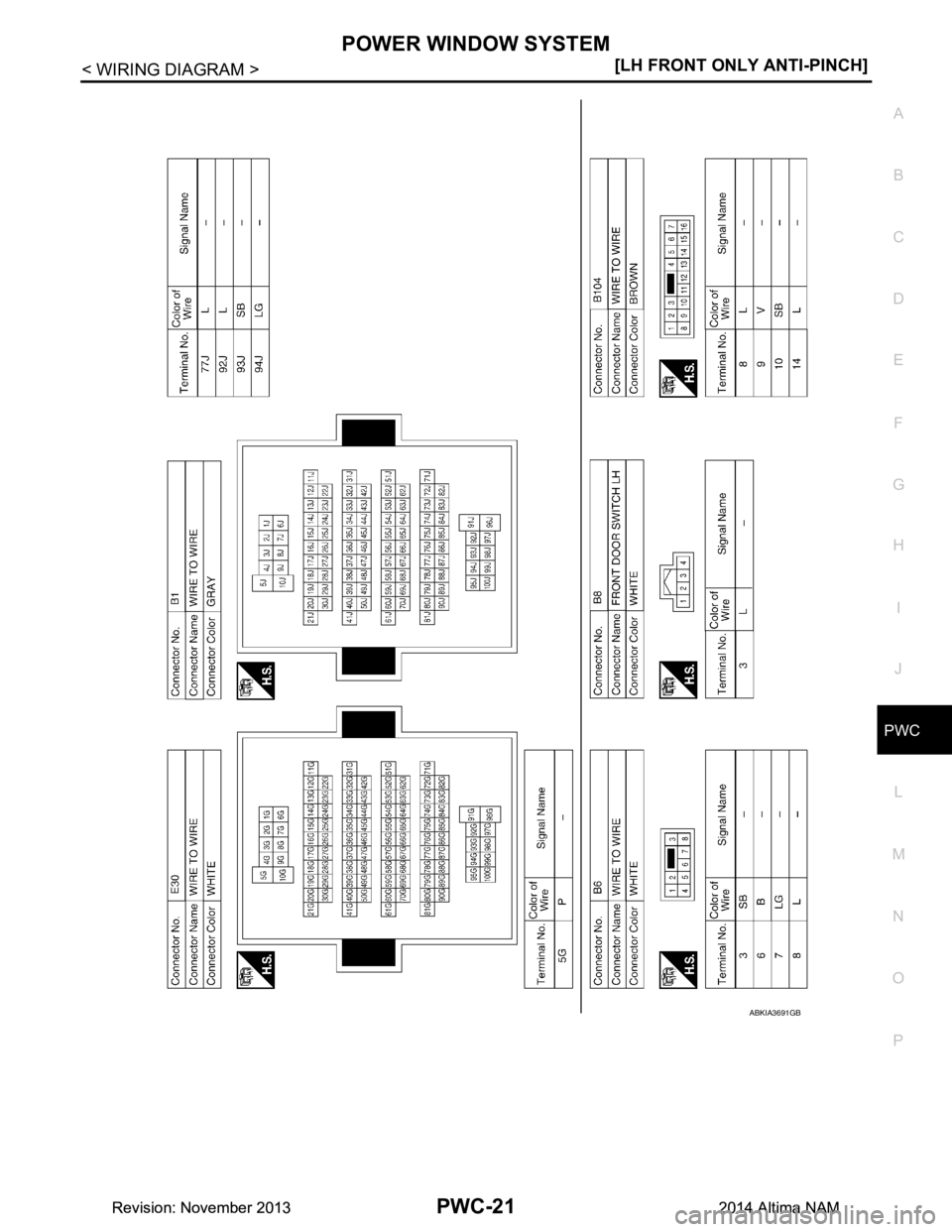 NISSAN TEANA 2014  Service Manual 
POWER WINDOW SYSTEMPWC-21
< WIRING DIAGRAM > [LH FRONT ONLY ANTI-PINCH]
C 
D E
F
G H
I
J
L
M A 
B
PWC
N
O P
ABKIA3691GB
Revision: November 20132014 Altima NAMRevision: November 20132014 Altima NAM 