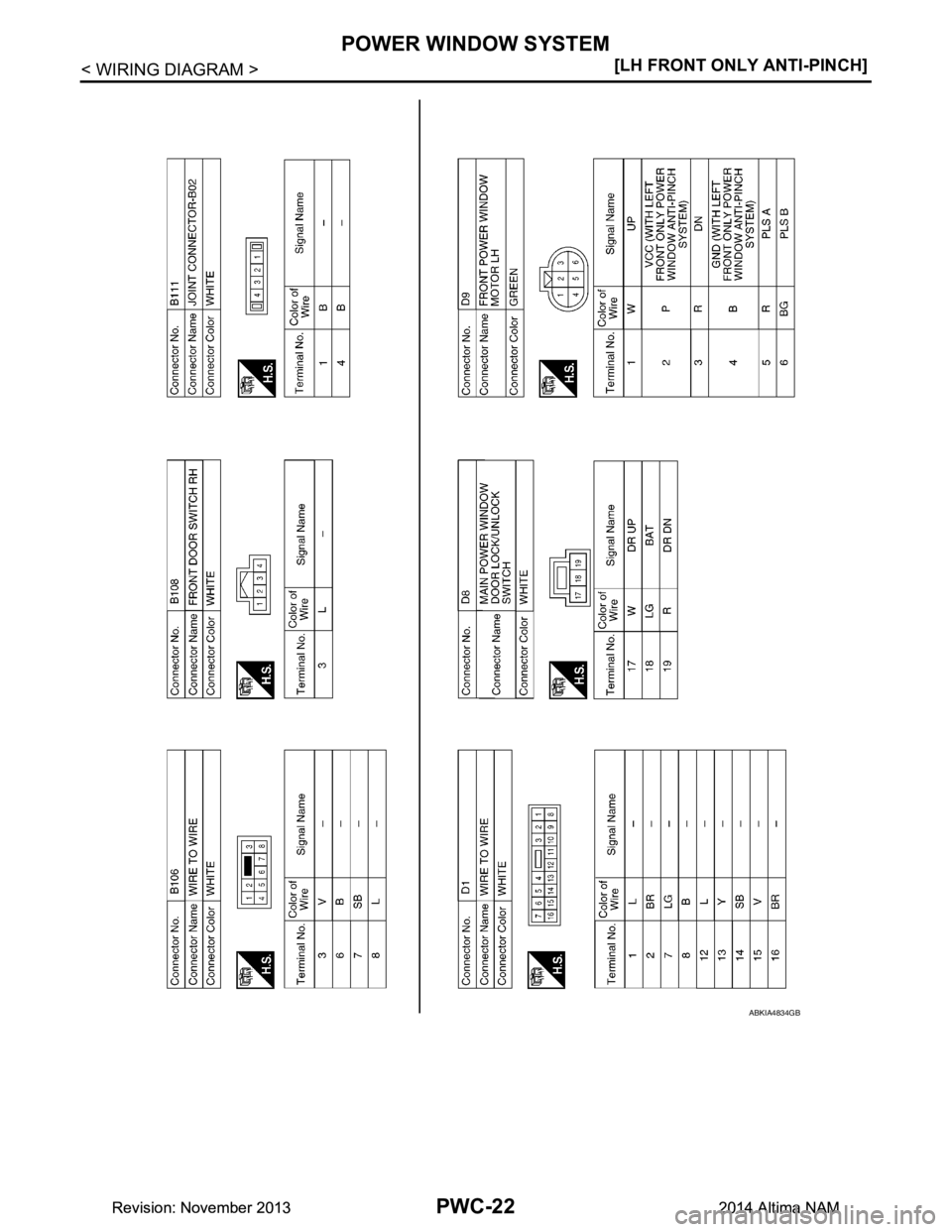 NISSAN TEANA 2014  Service Manual 
PWC-22
< WIRING DIAGRAM >[LH FRONT ONLY ANTI-PINCH]
POWER WINDOW SYSTEM
ABKIA4834GB
Revision: November 20132014 Altima NAMRevision: November 20132014 Altima NAM 