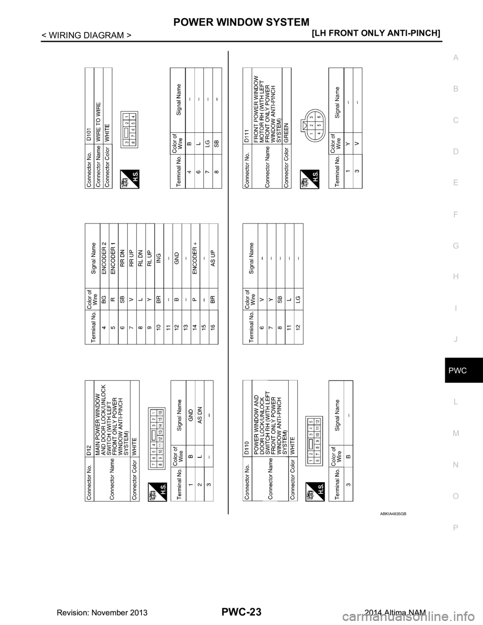 NISSAN TEANA 2014  Service Manual 
POWER WINDOW SYSTEMPWC-23
< WIRING DIAGRAM > [LH FRONT ONLY ANTI-PINCH]
C 
D E
F
G H
I
J
L
M A 
B
PWC
N
O P
ABKIA4835GB
Revision: November 20132014 Altima NAMRevision: November 20132014 Altima NAM 